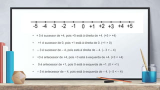10
• + 5 é sucessor de +4, pois +5 está à direita de +4. (+5 > +4)
• +1 é sucessor de 0, pois +1 está à direita de 0. (+1 > 0)
• – 3 é sucessor de – 4, pois está à direita de – 4. (– 3 > – 4)
• +3 é antecessor de +4, pois +3 está à esquerda de +4. (+3 < +4)
• 0 é antecessor de +1, pois 0 está à esquerda de +1. (0 < +1)
• – 5 é antecessor de – 4, pois está à esquerda de – 4. (– 5 < – 4)
 