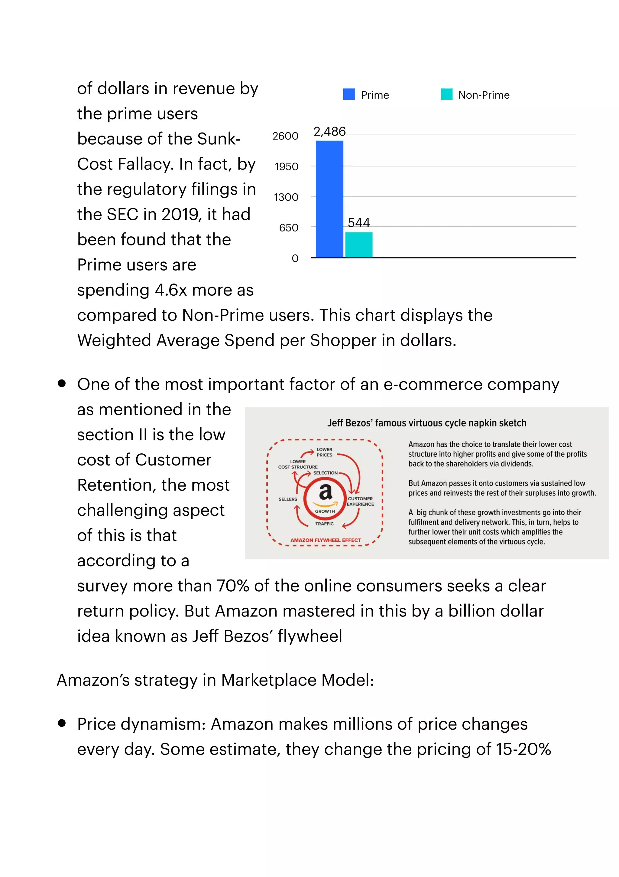 of dollars in revenue by
the prime users
because of the Sunk-
Cost Fallacy. In fact, by
the regulatory
f
ilings in
the SEC in 2019, it had
been found that the
Prime users are
spending 4.6x more as
compared to Non-Prime users. This chart displays the
Weighted Average Spend per Shopper in dollars.


• One of the most important factor of an e-commerce company
as mentioned in the
section II is the low
cost of Customer
Retention, the most
challenging aspect
of this is that
according to a
survey more than 70% of the online consumers seeks a clear
return policy. But Amazon mastered in this by a billion dollar
idea known as Je
ff
Bezos’
f
lywheel


Amazon’s strategy in Marketplace Model:


• Price dynamism: Amazon makes millions of price changes
every day. Some estimate, they change the pricing of 15-20%
0
650
1300
1950
2600
544
2,486
Prime Non-Prime
 