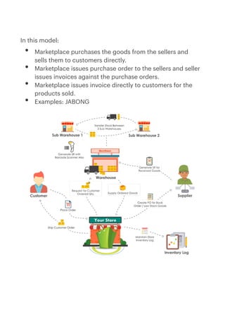 Economics(E-Commerce)Project.pdf