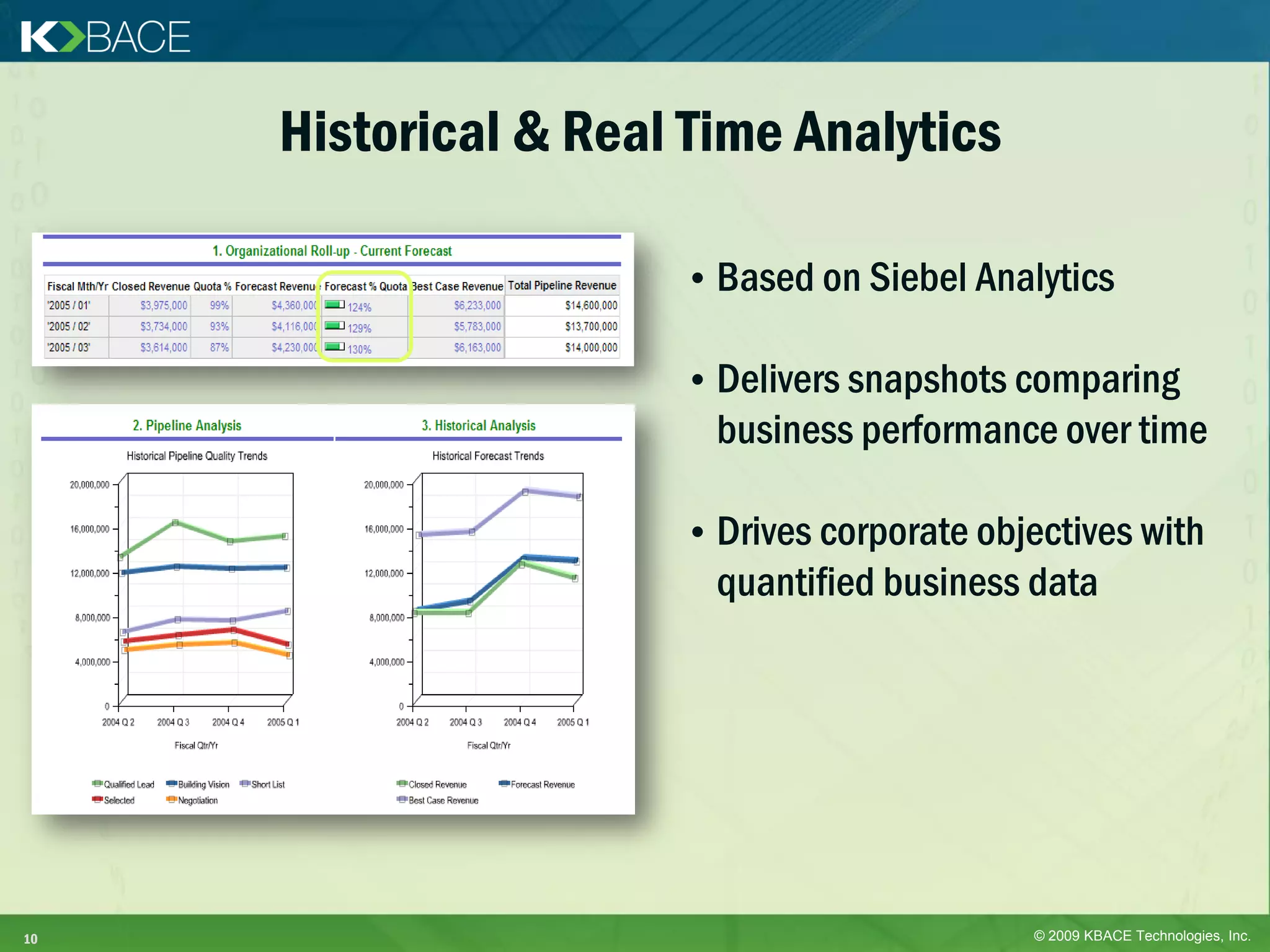 Historical & Real Time Analytics

                      • Based on Siebel Analytics

                      • Delivers snapshots comparing
                        business performance over time

                      • Drives corporate objectives with
                        quantified business data




10                                          © 2009 KBACE Technologies, Inc.
 