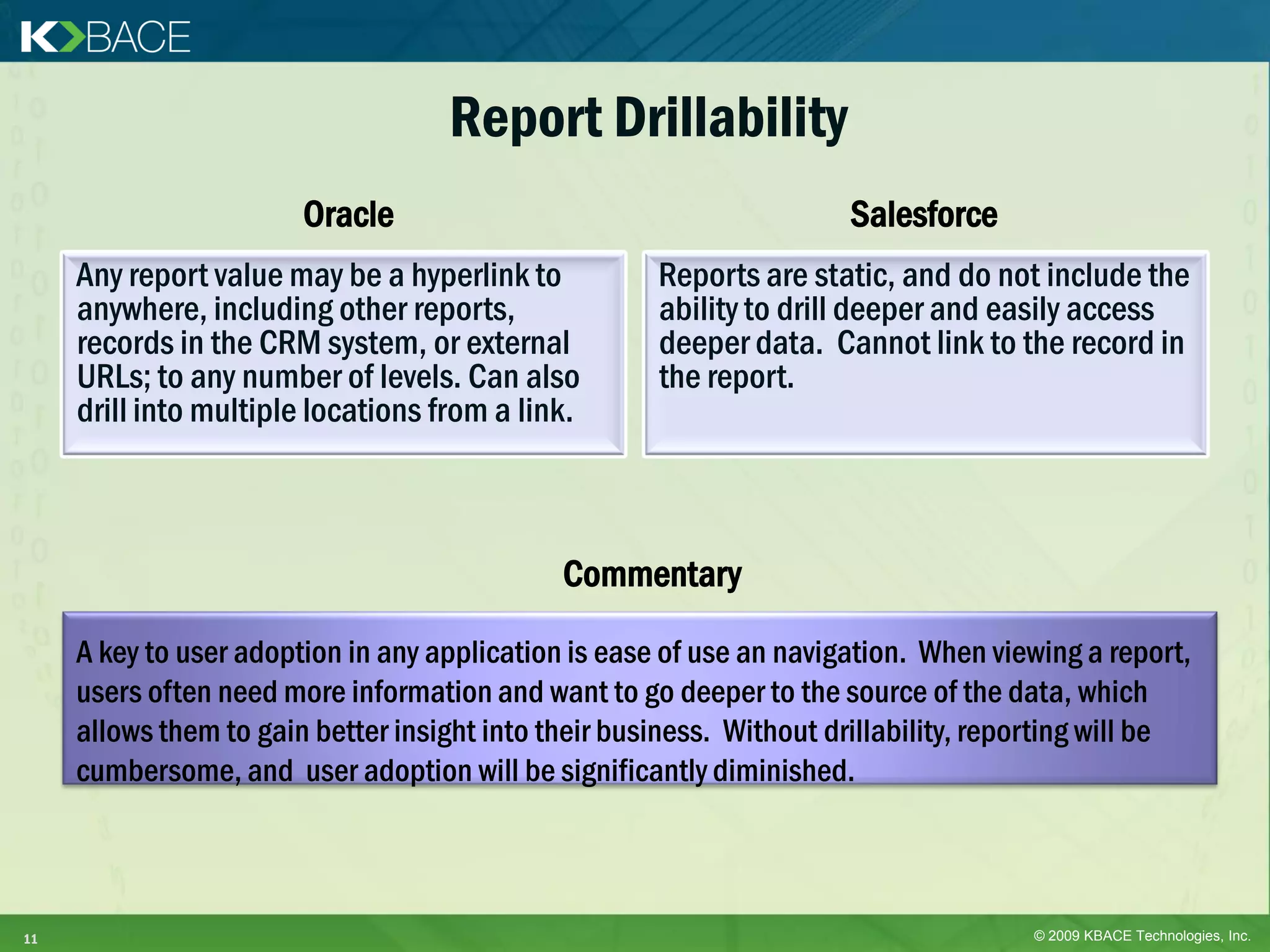 Report Drillability
                        Oracle                                        Salesforce
     Any report value may be a hyperlink to           Reports are static, and do not include the
     anywhere, including other reports,               ability to drill deeper and easily access
     records in the CRM system, or external           deeper data. Cannot link to the record in
     URLs; to any number of levels. Can also          the report.
     drill into multiple locations from a link.



                                              Commentary

     A key to user adoption in any application is ease of use an navigation. When viewing a report,
     users often need more information and want to go deeper to the source of the data, which
     allows them to gain better insight into their business. Without drillability, reporting will be
     cumbersome, and user adoption will be significantly diminished.



11                                                                                    © 2009 KBACE Technologies, Inc.
 