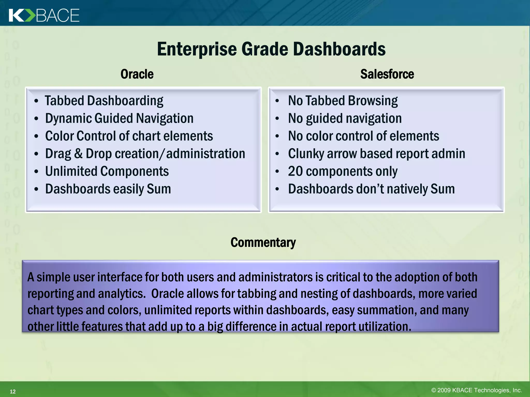Enterprise Grade Dashboards
                        Oracle                                           Salesforce
     •   Tabbed Dashboarding                            •   No Tabbed Browsing
     •   Dynamic Guided Navigation                      •   No guided navigation
     •   Color Control of chart elements                •   No color control of elements
     •   Drag & Drop creation/administration            •   Clunky arrow based report admin
     •   Unlimited Components                           •   20 components only
     •   Dashboards easily Sum                          •   Dashboards don’t natively Sum


                                              Commentary

     A simple user interface for both users and administrators is critical to the adoption of both
     reporting and analytics. Oracle allows for tabbing and nesting of dashboards, more varied
     chart types and colors, unlimited reports within dashboards, easy summation, and many
     other little features that add up to a big difference in actual report utilization.



12                                                                                      © 2009 KBACE Technologies, Inc.
 
