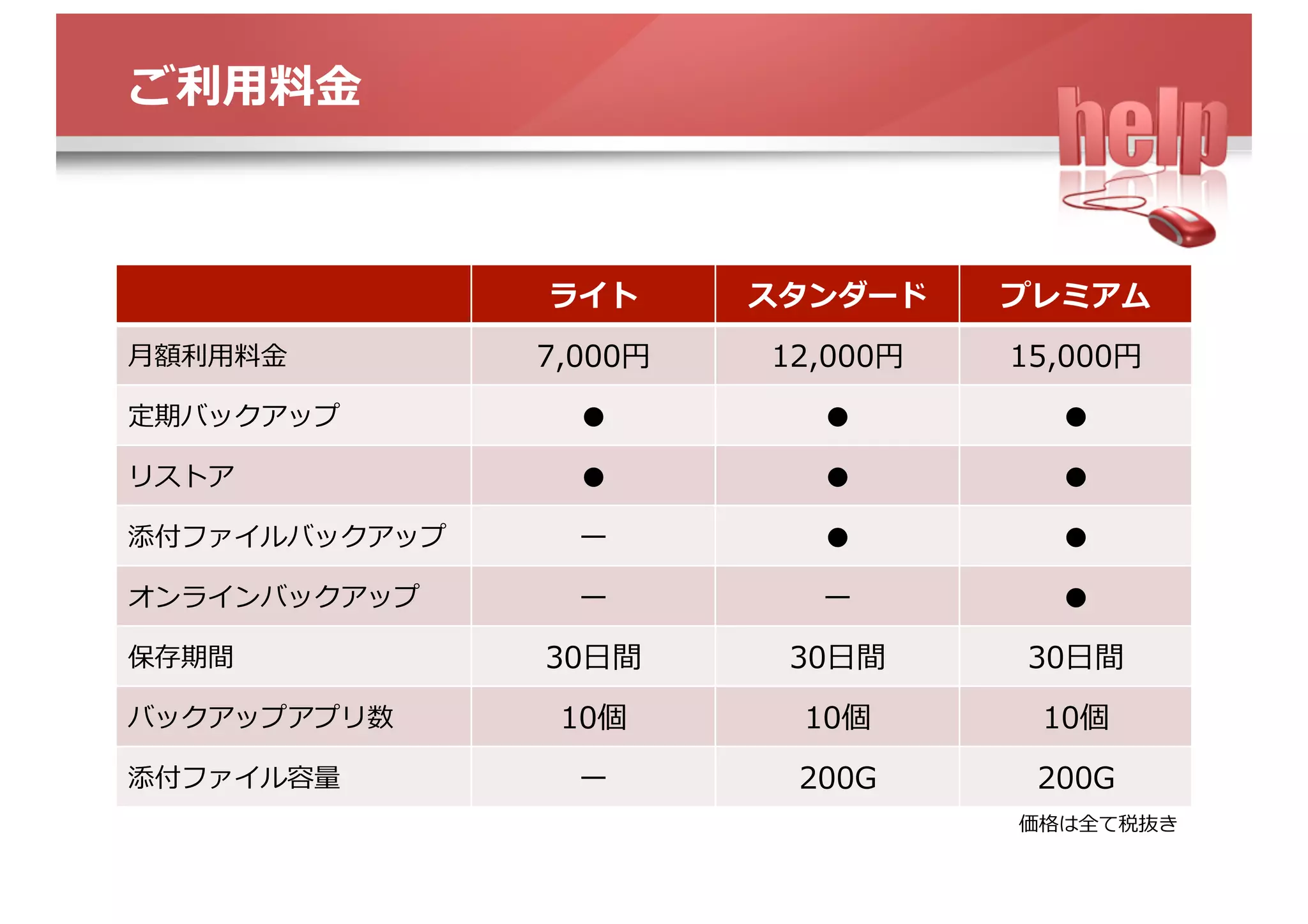 ご利⽤料⾦
ライト スタンダード プレミアム
⽉額利⽤料⾦ 7,000円 12,000円 15,000円
定期バックアップ ● ● ●
リストア ● ● ●
添付ファイルバックアップ ー ● ●
オンラインバックアップ ー ー ●
保存期間 30⽇間 30⽇間 30⽇間
バックアップアプリ数 100個 100個 100個
バックアップ容量 200GB 200GB 200GB
価格は全て税抜き
 