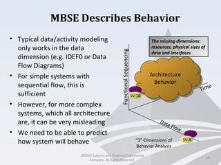 MBSE Describes Behavior
• Typical data/activity modeling
only works in the data
dimension (e.g. IDEF0 or Data
Flow Diagrams)
• For simple systems with
sequential flow, this is
sufficient
• However, for more complex
systems, which all architecture
are, it can be very misleading
• We need to be able to predict
how system will behave
14
“3”-Dimensions of
Behavior Analysis
FunctionalSequencing
Time
Data Flow
Architecture
Behavior
Architecture
Behavior
The missing dimensions:
resources, physical sizes of
data and interfaces
OV-5
SV-4
OV-6
SV-10
@2010 Systems and Proposal Engineering
Company. All Rights Reserved.
 