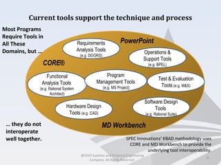 21
Current tools support the technique and process
Software Design
Tools
(e.g. Rational Suite)
Test & Evaluation
Tools (e.g. M&S)
Operations &
Support Tools
(e.g. BPEL)
Requirements
Analysis Tools
(e.g. DOORS)
Functional
Analysis Tools
(e.g. Rational System
Architect)
Program
Management Tools
(e.g. MS Project)
Hardware Design
Tools (e.g. CAD)
Most Programs
Require Tools in
All These
Domains, but …
… they do not
interoperate
well together. SPEC Innovations’ KBAD methodology uses
CORE and MD Workbench to provide the
underlying tool interoperability.
CORE®
MD Workbench
PowerPoint
@2010 Systems and Proposal Engineering
Company. All Rights Reserved.
 