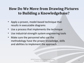 How Do We Move from Drawing Pictures
to Building a Knowledgebase?
• Apply a proven, model-based technique that
results in executable diagrams
• Use a process that implements the technique
• Use industrial-strength system engineering tools
• Make sure the personnel who use the
methodology have the proper knowledge, skills
and abilities to implement the approach
30
@2010 Systems and Proposal Engineering
Company. All Rights Reserved.
 