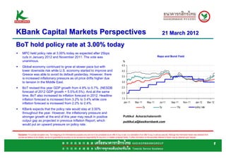 KBank Capital Markets Perspectives                                                                                                                                                                  21 March 2012

BoT hold policy rate at 3.00% today
§        MPC held policy rate at 3.00% today as expected after 25bps
         cuts in January 2012 and November 2011. The vote was                                                                                                                               Repo and Bond Yield
         unanimous.                                                                                                                            %
                                                                                                                                             4.5
§        Global economy continued to grow at slower pace but with
         lower downside risk while U.S. economy started to improve and                                                                       4.0
         Greece was able to avoid its default yesterday. However, there
                                                                                                                                             3.5
         is increased inflationary pressure as oil price drifts higher due
         to tension in the Middle East.                                                                                                      3.0

§        BoT revised this year GDP growth from 4.9% to 5.7%. (NESDB                                                                          2.5
         forecast of 2012 GDP growth = 5.5%-6.5%). And at the same                                                                           2.0
         time, BoT also increased its inflation forecast in 2012. Headline
         inflation forecast is increased from 3.2% to 3.4% while core                                                                        1.5
         inflation forecast is increased from 2.2% to 2.4%.                                                                                    Jan-11          Mar-11         May-11           Jul-11          Sep-11         Nov-11           Jan-12         Mar-12
                                                                                                                                                                        2y                     5y                     10y                     policy rate
§        KBank expects that the policy rate would stay at 3.00%
         throughout the year. However, the inflationary pressure and
         stronger growth at the end of this year may result in positive                                                                        Puttikul Ackarachalanonth
         output gap as projected in previous Inflation Report, which                                                                           puttikul.a@kasikornbank.com
         would put an upward pressure on policy rate.


    Disclaimer: For private circulation only. The foregoing is for informational purposes only and not to be considered as an offer to buy or sell, or a solicitation of an offer to buy or sell any security. Although the information herein was obtained from
    sources we believe to be reliable, we do not guarantee its accuracy nor do we assume responsibility for any error or mistake contained herein. Further information on the securities referred to herein may be obtained upon request.


                                                                                                                                                                                                                                                                   1
 
