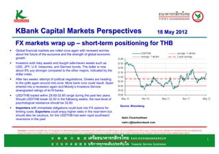 KBank Capital Markets Perspectives                                                                                                                                                             18 May 2012

FX markets wrap up – short-term positioning for THB
Global financial markets are roiled once again with renewed worries
about the future of the eurozone and the strength of global economic                                                                                                     USD/THB                                           average +1 std dev
                                                                                                                                                                         average -1 std dev                                2-year average
growth.                                                                                                                                  33.00
Investors sold risky assets and bought safe-haven assets such as                                                                         32.50
USD, JPY, U.S. treasuries, and German bunds. The dollar is now                                                                           32.00
about 8% yoy stronger compared to the other majors, indicated by the
                                                                                                                                         31.50
dollar index.
                                                                                                                                         31.00
After two weeks’ attempt of political negotiations, Greeks are heading
                                                                                                                                         30.50
to the polls again around mid-June. More bank runs could result. Spain
entered into a recession again and Moody’s Investors Service                                                                             30.00
downgraded ratings of its16 banks.                                                                                                       29.50

USD/THB traded within 29.60-32.60 range during the past two years.                                                                       29.00
Should USDTHB break 32.00 in the following weeks, the next level of                                                                          May-10                        Nov-10                     May-11                      Nov-11                        May-12
psychological resistance should be 32.60.
                                                                                                                                             Source: Bloomberg
Importers with immediate obligations could look into FX options for
limiting costs. Exporters could enjoy higher rates in the near-term but
should also be cautious, for the USDTHB had seen rapid southward
                                                                                                                                               Nalin Chutchotitham
reversions in the past
                                                                                                                                               nalin.c@kasikornbank.com


 Disclaimer: For private circulation only. The foregoing is for informational purposes only and not to be considered as an offer to buy or sell, or a solicitation of an offer to buy or sell any security. Although the information herein was obtained from
 sources we believe to be reliable, we do not guarantee its accuracy nor do we assume responsibility for any error or mistake contained herein. Further information on the securities referred to herein may be obtained upon request.


                                                                                                                                                                                                                                                                   1
 