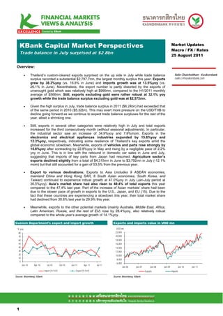 KBank Capital Market Perspectives                                                                                                Market Updates
                                                                                                                                      Macro / FX / Rates
     Trade balance in July surprised at $2.8bn
                                                                                                                                      25 August 2011


 Overview:

         •      Thailand’s custom-cleared exports surprised on the up side in July while trade balance                                   Nalin Chutchotitham - Kasikornbank
                surplus recorded a substantial $2,797.7mn, the largest monthly surplus this year. Exports                                nalin.c@kasikornbank.com
                grew by 38.3%yoy (vs. 16.8% in June) and imports growth was at 13.5%yoy (vs.
                26.1% in June). Nevertheless, the export number is partly distorted by the exports of
                unwrought gold which was relatively high at $995mn, compared to the H1/2011 monthly
                average of $568mn. Still, exports excluding gold were rather robust at 32.1% yoy
                growth while the trade balance surplus excluding gold was at $2,572mn.

         •      Given the high surplus in July, trade balance surplus in 2011 ($6.24bn) had exceeded that
                of the same period in 2010 ($5.32bn). This may exert more pressure on the USD/THB to
                decline going forward as we continue to expect trade balance surpluses for the rest of the
                year, albeit a shrinking one.

         •      Still, exports in several other categories were relatively high in July and total exports
                increased for the third consecutively month (without seasonal adjustments). In particular,
                the industrial sector saw an increase of 34.9%yoy and 7.9%mom. Exports in the
                electronics and electrical appliances industries expanded by 15.6%yoy and
                12.3%yoy, respectively, indicating some resilience of Thailand’s key exports amid the
                global economic slowdown. Meanwhile, exports of vehicles and parts rose strongly by
                15.6%yoy after contracting by 22.8%yoy in May and rising by a negligible pace of 2.2%
                yoy in June. This is in line with the rebound in domestic car sales in June and July,
                suggesting that imports of key parts from Japan had resumed. Agriculture sector’s
                exports declined slightly from a total of $4,315mn in June to $3,792mn in July (-12.1%
                mom) but that still accounted for a gain of 53.5% from the previous year.

         •      Export to various destinations: Exports to Asia (includes 9 ASEAN economies,
                mainland China and Hong Kong SAR, 8 South Asian economies, South Korea, and
                Taiwan) continued to experience robust growth at 47.0%yoy in July (Jan-July period at
                30.5%yoy). Asia’s market share had also risen to 49.4% of total exports this year
                compared to the 47.4% last year. Part of the increase of Asian markets’ share had been
                due to the slower pace of growth in exports to the U.S., Japan, and EU (15). Due to the
                fact that these countries are experiencing a slowdown this year, their total market share
                had declined from 30.6% last year to 29.9% this year.

         •      Meanwhile, exports to the other potential markets (mainly Australia, Middle East, Africa,
                Latin American, Russia, and the rest of EU) rose by 28.4%yoy, also relatively robust
                compared to the whole year’s average growth of 14.1%yoy.

Custom Department’s export and import growth                                       Exports and imports value in USD mn
 % yoy                                                                               USD mn
  80                                                                                22,000
  70                                                                                20,000
  60                                                                                18,000
  50                                                                                16,000
  40                                                                                14,000
  30                                                                                12,000
  20                                                                                10,000
  10
                                                                                     8,000
   0
                                                                                     6,000
       Jan-10     Apr-10     Jul-10         Oct-10   Jan-11      Apr-11   Jul-11
                                                                                             Jan-06   Jan-07        Jan-08   Jan-09         Jan-10    Jan-11
                           Import (% YoY)                Export (% YoY)                                        Exports                Imports

Source: Bloomberg, KBank                                                           Source: Bloomberg, KBank




 11

 1
 