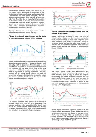 Economic Update

     Manufacturing production index (MPI) rose 0.8% on                                                                               50 = neutral                                  Thai Business Sentiment Indices
     the month, mainly attributable to production in the                                                                             60
     electronics, vehicles, and electrical appliances sectors.                                                                        55
     Compared to the same period last year, the MPI
                                                                                                                                      50
     reverted to an increase of 3.7% yoy after a contraction
                                                                                                                                      45
     of 3.4% in December due to unusually high production
     in December 2009. In January, the export-oriented                                                                                40
     industries saw production growth returning to 0.0%yoy                                                                            35
     growth after a brief contraction in December. At the                                                                             30
     same time, domestic market-oriented industries                                                                                     Jan-06               Jan-07                Jan-08            Jan-09            Jan-10              Jan-11
     showed strong growth of 16.8% yoy.                                                                                                                                      BSI                  BSI 3m forward expectations

     Capacity utilization rate saw a slight increase on the                                                                       Private consumption index picked up from flat
     seasonally-adjusted basis (63.5% to 63.9%).
                                                                                                                                  growth in December
     Private investment was stronger on the back                                                                                  Private consumption index (PCI) rose 1.0% mom sa
     of construction and capital goods imports                                                                                    while it was flat in December. Compared to a year earlier,
                                                                                                                                  the PCI increased 4.7%, a faster pace compared to the
      % y oy
                                                                                                       %MoM sa                    fourth quarter’s 3.5% growth. In particular, imports of
        20                                                                                                   5.0                  consumer goods and vehicle sales rose strongly in
        18                                                                                                   4.0                  January, led by economic expansion and continuous
        16                                                                                                   3.0                  growth in farm income and demand of environmental-
        14                                                                                                   2.0                  friendly vehicles.
        12                                                                                                   1.0

        10                                                                                                   0.0                      % yoy
                                                                                                                                      10                                                                                                      140
         8                                                                                                   -1.0
                                                                                                                                       8
         6                       PII sa % mom                           PII % yoy                            -2.0                                                                                                                             136
                                                                                                                                       6
         4                                                                                                   -3.0                      4
                                                                                                                                                                                                                                              132
               Jan-10               Apr-10               Jul-10                 Oct-10              Jan-11                             2
                                                                                                                                       0
                                                                                                                                                                                                                                              128
                                                                                                                                      -2
     Private investment index (PII) reverted to an increase by                                                                        -4                                                                                                      124
     registering a growth rate of 3.7% mom in January after                                                                           -6
     falling by 1.0% in December. From the year-on-year                                                                               -8                                                                                                       120
                                                                                                                                        Jan-07                   Jan-08                     Jan-09                Jan-10                 Jan-11
     growth basis, PII continued to see consistent climb since
     the beginning of the year 2010. The 17.8% yoy                                                                                                         PCI yoy (LHS)                     Private consumption index sa (right axis)
     expansion in 2010 had more than offset the contraction
     of 11.2% yoy in 2009. In January, the PII rose 13.0% yoy,                                                                    The figure below shows that expectations and
     primarily led by capital goods imports and sales of                                                                          assessment of current conditions by consumers had
     commercial vehicles. Indicators in the construction sector                                                                   been deviating. This is likely to reflect the ongoing
     also showed positive trend due to the repair works                                                                           uncertainties with global economic activities and the
     needed after severe flooding last year..                                                                                     beginning of price pressure. In any case, we are a bit
                                                                                                                                  concern at the gradual pick up in the short-term
      % M oM sa
                                                                                                                                  consumer confidence as it continues to remain at very
        10                                                                                                                        low levels despite the improvement in Thai economic
         8                                                                                                                        recovery during the past year.
         6
          4
          2                                                                                                                           120
          0                                                                                                                           110
         -2
                                                                                                                                      100
         -4
                                          Domestic Cement Sales
         -6                                                                                                                            90
                                          Real Capital Goods Imports
         -8                                                                                                                            80
        -10                               Domestic Commercial Car Sales
                                                                                                                                       70
              Jan-09    Apr-09       Jul-09     Oct-09    Jan-10       Apr-10     Jul-10   Oct-10      Jan-11                          60
                                                                                                                                       50
     The business sentiment index returned to an increase in                                                                           40
     January, rising from 51.6 to 52.8. Meanwhile, the                                                                                      2000    2001     2002     2003    2004      2005      2006     2007    2008    2009    2010      2011

     business sentiment index (expectations) fell slightly from                                                                                                       CCI (present conditions)                CCI (expectations)
     56.6 to 56.1. Going forward, the business sector is likely
     to remain concerned about rising costs while demand
     may slowdown as compared to the previous year.                                                                               Private deposit and credit expansion continued to see
                                                                                                                                  positive trends. Private loan growth accelerated for the
                                                                                                                                  9th consecutive months and registered strong growth of
                                                                                                                                  14.4% yoy in January. The key contributor of credit
                                                                                                                                  growth remained the household sector but corporate
                                                                                                                                  sector’s loan growth saw a substantial jump in January,
                                                                                                                                  contributing 4.9% of the 14.4% growth.




     For private circulation only. The foregoing is for informational purposes only and not to be considered as an offer to buy or sell, or a solicitation of an offer to buy or sell any security. Although the information herein was
     obtained from sources we believe to be reliable, we do not guarantee its accuracy nor do we assume responsibility for any error or mistake contained herein.
     Further information on the securities referred to herein may be obtained upon request.


                                                                                                                                                                                                                             Page 3 of 6
 