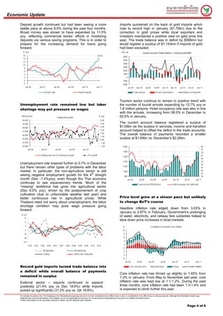 Economic Update

     Deposit growth continued but had been seeing a more                                                                          Imports quickened on the back of gold imports which
     stable pace at above 8.0% during the past four months.                                                                       rose to record high in January ($1.79bn) due to the
     Broad money was shown to have expanded by 11.5%                                                                              correction in gold prices while local exporters and
     yoy, reflecting commercial banks’ efforts in mobilizing                                                                      investors maintained a positive view on gold price this
     deposits via various saving programs. This is in order to                                                                    year. The trade balance was in deficit by $588mn but
     prepare for the increasing demand for loans going                                                                            would register a surplus of $1,143mn if imports of gold
     forward.                                                                                                                     had been excluded.
        % yoy                                                                                                                       US$, mn                       Current account (Trade balance + S ervices) and BOP
        16                                                                                             14.4%                          6000
        14
                                                                                                                                      5000
        12
                                                                                                                                      4000
        10
         8                                                                                              8.9%                          3000
         6                                                                                                                            2000
         4                                                                                                                            1000
         2                                                                                                                                  0
         0                                                                                                                           -1000
        -2                                                                                                                           -2000
             Jan-06           Jan-07           Jan-08            Jan-09            Jan-10            Jan-11                                     Jan-09   Apr-09      Jul-09       Oct-09     Jan-10     Apr-10     Jul-10     Oct-10     Jan-11

                                   Private credit                             Private Deposits                                                       Trade balance                  Services and transfers               Balance of Payments


                                                                                                                                  Tourism sector continue to remain in positive trend with
     Unemployment rate remained low but labor                                                                                     the number of tourist arrivals expanding by 12.7% yoy or
     shortage may put pressure on wages                                                                                           1.8 million persons. Hotel occupancy rate was also in line
                                                                                                                                  with the arrivals, increasing from 58.5% in December to
      '000 persons                                                                                      % yoy                     62.6% in January.
                                                      Employment growth
       40,000                                                                                             6.00
       39,000                                                                                             5.00                    The current account balance registered a surplus of
       38,000                                                                                             4.00                    $1.09bn as the surplus in services, income and transfers
                                                                                                          3.00                    account helped to offset the deficit in the trade accounts.
       37,000
                                                                                                          2.00
       36,000                                                                                                                     The overall balance of payments recorded a smaller
                                                                                                          1.00
       35,000                                                                                             0.00
                                                                                                                                  surplus at $1.69bn vs. December’s $2.26bn.
       34,000                                                                                             -1.00
       33,000                                                                                             -2.00                       2,000                                                                                                   80
             Jan-06            Jan-07               Jan-08        Jan-09             Jan-10                                                                                                                                                   75
                                                                                                                                      1,800                                                                                                   70
                               Employed person (3-m moving average)                       YoY growth                                                                                                                                          65
                                                                                                                                      1,600
                                                                                                                                                                                                                                              60
                                                                                                                                      1,400                                                                                                   55
     Unemployment rate lowered further to 0.7% in December                                                                                                                                                                                    50
     but there remain other types of problems with the labor                                                                          1,200                                                                                                   45
     market. In particular, the non-agriculture sector is still                                                                       1,000                                                                                                   40
                                                                                                                                                                                                                                              35
     seeing negative employment growth for the 4th straight                                                                             800                                                                                                   30
     month (Dec -1.4%yoy), even though the Thai economy                                                                                    Jan-08          Jul-08          Jan-09            Jul-09       Jan-10          Jul-10        Jan-11
     continues to see expansionary trends. Much of the                                                                                                    Tourist arrival ('000 left axis)                Hotel occupany rate (right axis)
     “missing” workforce has gone into agricultural sector
     (Dec 6.0% yoy), driven by the postponement of crop
     cultivation (due to unfavorable weather last year) and
     better continuous rise in agricultural prices. While                                                                         Price level grew at a slower pace but unlikely
     Thailand need not worry about unemployment, the labor                                                                        to change BoT’s course
     shortage condition may pose wage pressure going
     forward.                                                                                                                     Headline inflation rate edged down from 3.03% in
                                                                                                                                  January to 2.87% in February. Government’s prolonging
      % YoY
                                                                                                                                  of water, electricity, and railway fare subsidies helped to
          12
                                                                                                                                  slow down price increases in local markets.
           8
           4                                                                                                                          %                                       Contributors of consumer price inflation
           0                                                                                                                          10
          (4)                                                                                                                          8
          (8)                                                                                                                          6

         (12)
                                                                                                                                       4

                1Q05   3Q05   1Q06     3Q06   1Q07      3Q07 1Q08    3Q08     1Q09    3Q09    1Q10   3Q10
                                                                                                                                       2
                                                                                                                                       0
                                 All Agriculture                          Manufacturing                                               -2
                                 Trading                                  Hotels and restaurants                                      -4
                                                                                                                                      -6
                                                                                                                                           Jan-08        Jul-08         Jan-09             Jul-09        Jan-10          Jul-10         Jan-11

     Record gold imports turned trade balance into                                                                                               Core consumer price                Raw food              Energy              Headline inflation

     a deficit while overall balance of payments
                                                                                                                                  Core inflation rate has firmed up slightly to 1.45% from
     remained in surplus                                                                                                          1.3% in January. From May to November last year, core
     External sector – exports continued to expand                                                                                inflation rate was kept low at 1.1-1.2%. During the past
     positively (21.4% yoy vs Dec 18.6%) while imports                                                                            three months, core inflation rate had been 1.3-1.4% and
     picked up significantly (31.2% yoy vs. Q4 18.8%).                                                                            is expected to climb further this year.
     For private circulation only. The foregoing is for informational purposes only and not to be considered as an offer to buy or sell, or a solicitation of an offer to buy or sell any security. Although the information herein was
     obtained from sources we believe to be reliable, we do not guarantee its accuracy nor do we assume responsibility for any error or mistake contained herein.
     Further information on the securities referred to herein may be obtained upon request.


                                                                                                                                                                                                                             Page 4 of 6
 