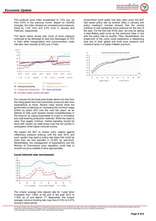 Economic Update

     The producer price index accelerated to 7.4% yoy, up                                                                         Government bond yields had also risen since the BoT
     from 6.0% in the previous month. Based on monthly                                                                            had raised policy rate by another 25bp in January and
     changes, the index showed an increased price pressure,                                                                       policy meeting’s minutes showed that the central
     rising by 1.4% mom and 2.5% mom in January and                                                                               continue to see substantial price pressure for the rest of
     February, respectively.                                                                                                      the year. For the first half of the year, we may be seeing
                                                                                                                                  a bear-flatting yield curve as the short-end rises in line
     The figure below shows that much of price pressure                                                                           with the policy rate by another 75bp. Nevertheless, the
     continues to be attributed to food and beverages (5.15%                                                                      longer-end of the curve could experience a steepening
     in Feb) while transportation and communication costs                                                                         bias due to both global and local price pressure and
     had also risen recently (2.43% yoy in Feb).                                                                                  investors factor in a higher inflation premium.

      2007=100
        130                                                                                                                            %                          Government bond yield curve had bear-flattened
        120                                                                                                                            4.0
                                                                                                                                       3.8
        110
                                                                                                                                       3.6
        100
                                                                                                                                       3.4
          90                                                                                                                           3.2
          80                                                                                                                           3.0
                                                                                                                                       2.8
          70
                                                                                                                                       2.6
           Jan-04       Jan-05       Jan-06        Jan-07      Jan-08      Jan-09       Jan-10       Jan-11                                                                                                                        TTM
                                                                                                                                       2.4
                 FB             CF            HF              HP            TC             RR             TA                                   1y        2y       3y        4y       5y       6y        7y       8y       9y       10y

                                                                                                                                                                       01-Mar-11                         31-Jan-11
     FB – Food and beverages                              CF – Clothing and footwear
     HF – Housing and furnishing                          HP – Healthcare and personal care
     TC – Transport and communication                     TA – Tobacco and alcohol
     RR – Recreation, reading, education and religion


     Our concern for the local price levels stems not only from
     the rising global food and commodity prices but also from
     expectations at home. Recent news reports show the
     government is planning on increasing the minimum wage
     further by about 25% over the next two years, as an
     attempt to help push forward overall competitiveness in
     the long-run by urging businesses to invest in innovation
     and cost-lowering production methods. While the need to
     raise Thai wages continue, market signaling should be
     done with caution as retail prices may rise too quickly in
     anticipation of the higher nominal income.

     We expect the BoT to remain extra vigilant against
     inflationary pressure build-up until the year 2012 and
     such caution may lead to policy rate hikes that could be
     more than we had penciled in (3.25% by year-end).
     Nevertheless, the management of expectations and the
     Ministry of Commerce’s price regulation could help to
     smooth out price volatility if done appropriately.

     Local interest rate movements
        %
       8.00
       7.00
       6.00
       5.00
       4.00
       3.00
       2.00
       1.00
       0.00
               04          05          06            07            08          09          10            11
                                 avg MLR                    Fixed 1Y deposit               Repo



     The 4-bank average time deposit rate for 1-year tenor
     increased from 1.49% at the end of the year 2010 to
     1.70% as of end March 1st. Meanwhile, the 4-bank
     average minimum lending rate rose from 6.12% to 6.37%
     during to same period.
     For private circulation only. The foregoing is for informational purposes only and not to be considered as an offer to buy or sell, or a solicitation of an offer to buy or sell any security. Although the information herein was
     obtained from sources we believe to be reliable, we do not guarantee its accuracy nor do we assume responsibility for any error or mistake contained herein.
     Further information on the securities referred to herein may be obtained upon request.


                                                                                                                                                                                                                       Page 5 of 6
 