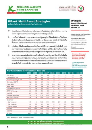 .Mean S Multi Asset Strategies
 KBank                                                                                                           Strategies
                                                                                                                 Macro / Multi Asset
  อะไร? เมื่อไร? ทําไม? และอยางไร? ในป 2012                                                                    December 2011
                                                                                                                 Volume 55

          ยุโรปเปนตลาดที่สําคัญยิ่งตอตลาดโลก เฉกเชนในสมัยสงครามโลกครั้งที่สอง ... ความ
          กลัววาเงินยูโรจะแตกจะใหมการใหมูลคาดอลลารสหรัฐฯ เพิ่มขึ้น
                                      ี                                                                          Kobsidthi Silpachai, CFA –Kasikornbank
                                                                                                                 kobsidthi.s@kasikornbank.com
          ... แตในทายที่สุดแลว ธนาคารกลางของสหรัฐและยุโรป ก็ตองพิมพเงินมาใชหนี้และ
                                                                                                                 Susheel Narula – KSecurities
          ดําเนินการที่จะลดคาเงินของพวกเขาตอไป ... เรามีมุมมองตอ USD/THB ที่ 29.50 ใน                         susheel.n@kasikornsecurities.com

          สิ้นป 2555 แตก็คาดวาจะเห็นความผันผวนอยางมากในระหวางป 2555                                        Kavee Chukitkasem – KSecurities
                                                                                                                 kavee.c@kasikornsecurities.com
          ธปท.มีแนวโนมที่จะลดอัตราดอกเบี้ยนโยบายไปที่ 3.00% และคงไวจนถึงสิ้นป 2555                            KResearch
          คาดวาตลาดตราสารหนี้ของไทยจะคอนขางดีในป 2555 แตก็ยังคงมีความกังวลสําหรับ                           kr.bd@kasikornresearch.com

          การออกพันธบัตรเพราะงบประมาณภาครัฐจะมีผลทางกฎหมายประมาณปลาย ม.ค.
                                                                                                                   Disclaimer: This report
          บรรยากาศการลงทุนในเดือนธันวาคมเปนเชิงบวกในขณะที่ตลาดทั่วโลกปรับตัวเพิ่มขึ้น                             must be read with the
                                                                                                                   Disclaimer on page 35
          ตามความคาดหวังวาผูนําสหภาพยุโรปจะสามารถแกวิกฤติหนี้ยูโรโซนได เราเชื่อวากําไร                        that forms part of it

          จากดัชนีตลาดหลักทรัพยไทยในขณะนี้สะทอนถึงขาวดีไปมากแลวและผลตอบแทนตาม
                                                                                                                   “KBank Multi Asset
          ความเสี่ยงในป 2555 จะมีเพียง 5% จากเปาหมายของเราที่ 1100                                               Strategies”
                                                                                                                   can now be accessed on
                                                                                                                   Bloomberg: KBCM <GO>


Key Parameters & Forecasts at Year-end
                                        2004        2005         2006     2007     2008     2009      2010     2011E         2012E
GDP, % YoY                                   6.3           4.6      5.2      4.9      2.5     -2.3       7.8       1.5              4.3
Consumption, % YoY                           6.2           4.6      3.0      1.6      2.7     -1.1       4.8       2.5              2.8
Investment Spending, % YoY                  13.2          10.5      3.9      1.3      1.2     -9.2       9.4       4.6              5.5
Govt Budget / GDP %                          -0.2          0.3     -0.7     -1.5     -1.0     -5.6      -3.2      -3.2             -4.8
Export, % YoY                               21.6          15.2     17.0     17.3     15.9    -14.0      28.5      16.7              5.0
Import, % YoY                               25.7          25.8      7.9      9.1     26.5    -25.2      36.8      23.6              5.0
Current Account (USD bn)                    2.77          -7.6      2.3     14.1      1.6     21.9      14.8      10.1             12.8
CPI % YoY, average                           2.8           4.5      4.6      2.3      5.5     -0.9       3.3       3.9              3.9
USD/THB                                     38.9          41.0     36.1     33.7     34.8     33.3      31.4     30.50           29.50
Fed Funds, % year-end                       2.25          4.25     5.25     4.25     0.25     0.25      0.25      0.25             0.25
BOT repo, % year-end                        2.00          4.00     5.00     3.25     2.75     1.25      2.00      3.25             3.00
Bond Yields
  2yr, % year-end                           2.78          4.94     5.02     3.91     1.98     2.17      2.35      3.00             3.25
    5yr, % year-end                          4.0           5.3      5.1      4.5      2.2      3.6      2.75      3.00             3.35
    10yr, % year-end                         4.9           5.5      5.4      4.9      2.7      4.3      3.25      3.25             3.50
USD/JPY                                    102.5         118.0    119.1    111.8     90.7     93.0      82.0        77               80
EUR/USD                                     1.36          1.18     1.32     1.46     1.40     1.43      1.40      1.33             1.34
SET Index                                  668.1         713.7    679.8    858.1    450.0    734.5      1040     1020             1100


Source: Bloomberg, CEIC, KBank, KResearch, KSecurities



11
                                                                                                     WWW.KASIKORNBANKGROUP.COM
1
 