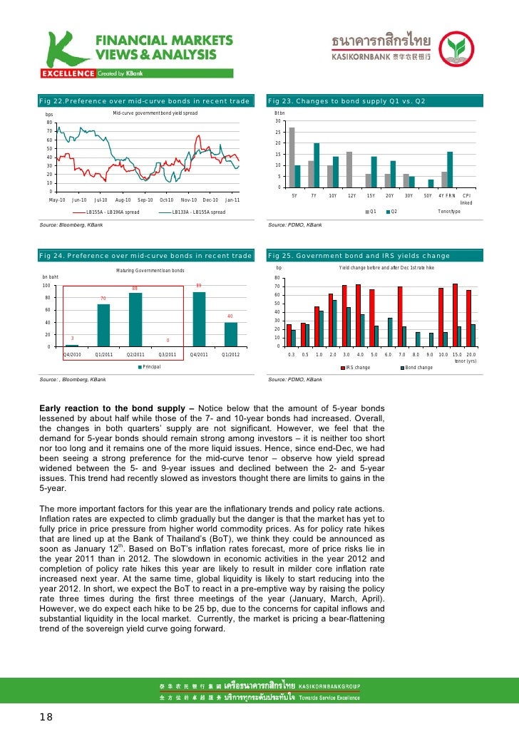 Multi asset trading strategies