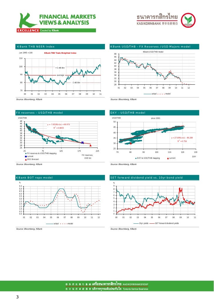 Multi asset trading strategies