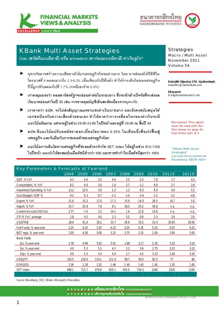 Multi asset trading strategies