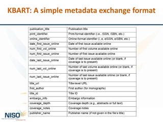 KBART: A simple metadata exchange format
 