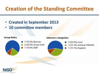 Creation of the Standing Committee
• Created in September 2013
• 10 committee members
 