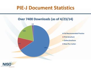 PIE-J Document Statistics
4854
974
1459
129
Over 7400 Downloads (as of 4/23/14)
Full Recommended Practice
Print brochure
Online brochure
New Pie-J Letter
 