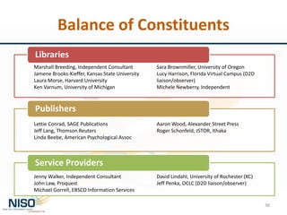 Balance of Constituents
Libraries
Publishers
Service Providers
38
Marshall Breeding, Independent Consultant
Jamene Brooks-Kieffer, Kansas State University
Laura Morse, Harvard University
Ken Varnum, University of Michigan
Sara Brownmiller, University of Oregon
Lucy Harrison, Florida Virtual Campus (D2D
liaison/observer)
Michele Newberry, Independent
Lettie Conrad, SAGE Publications
Jeff Lang, Thomson Reuters
Linda Beebe, American Psychological Assoc
Aaron Wood, Alexander Street Press
Roger Schonfeld, JSTOR, Ithaka
Jenny Walker, Independent Consultant
John Law, Proquest
Michael Gorrell, EBSCO Information Services
David Lindahl, University of Rochester (XC)
Jeff Penka, OCLC (D2D liaison/observer)
 