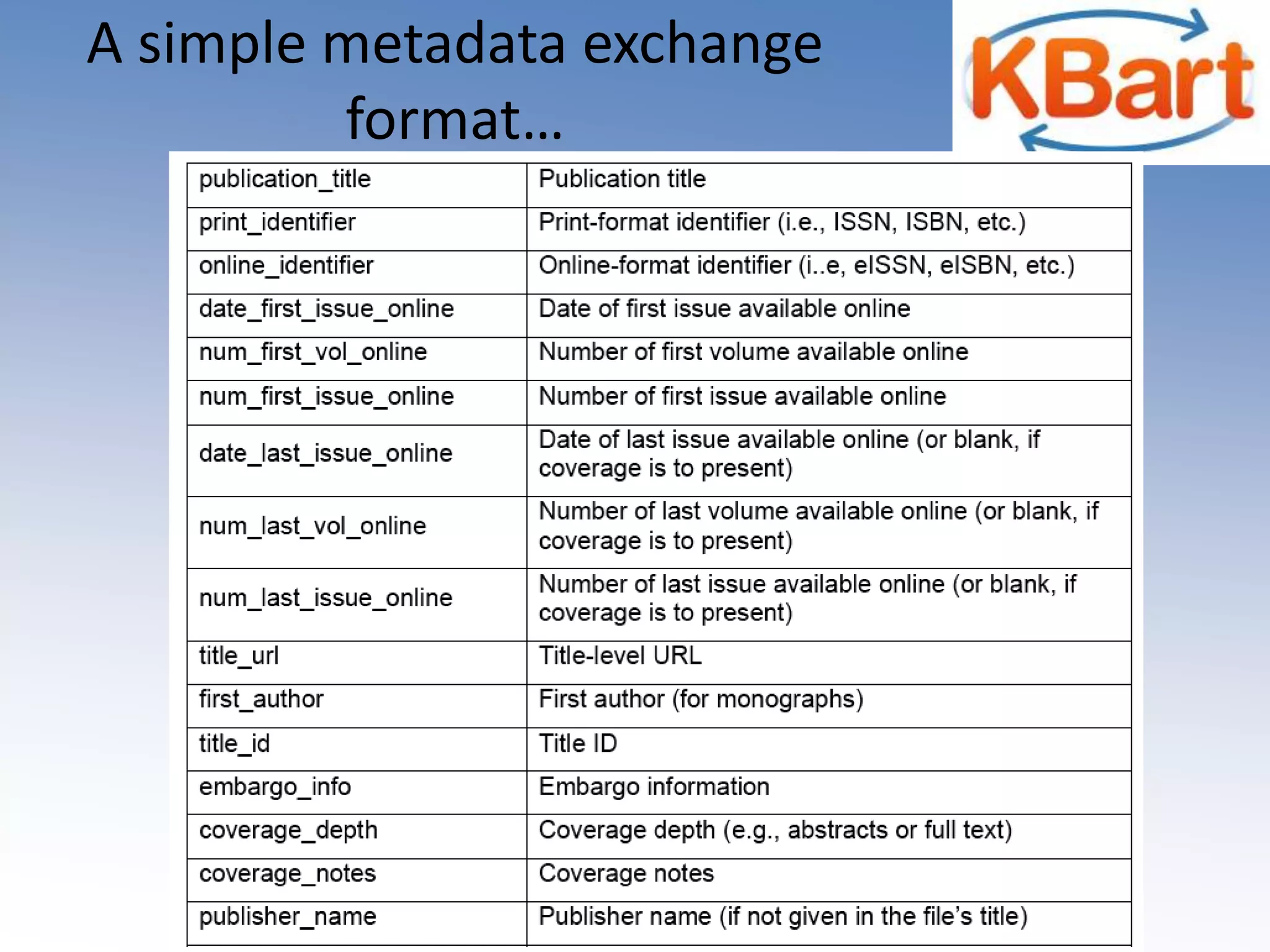 A simple metadata exchange format…