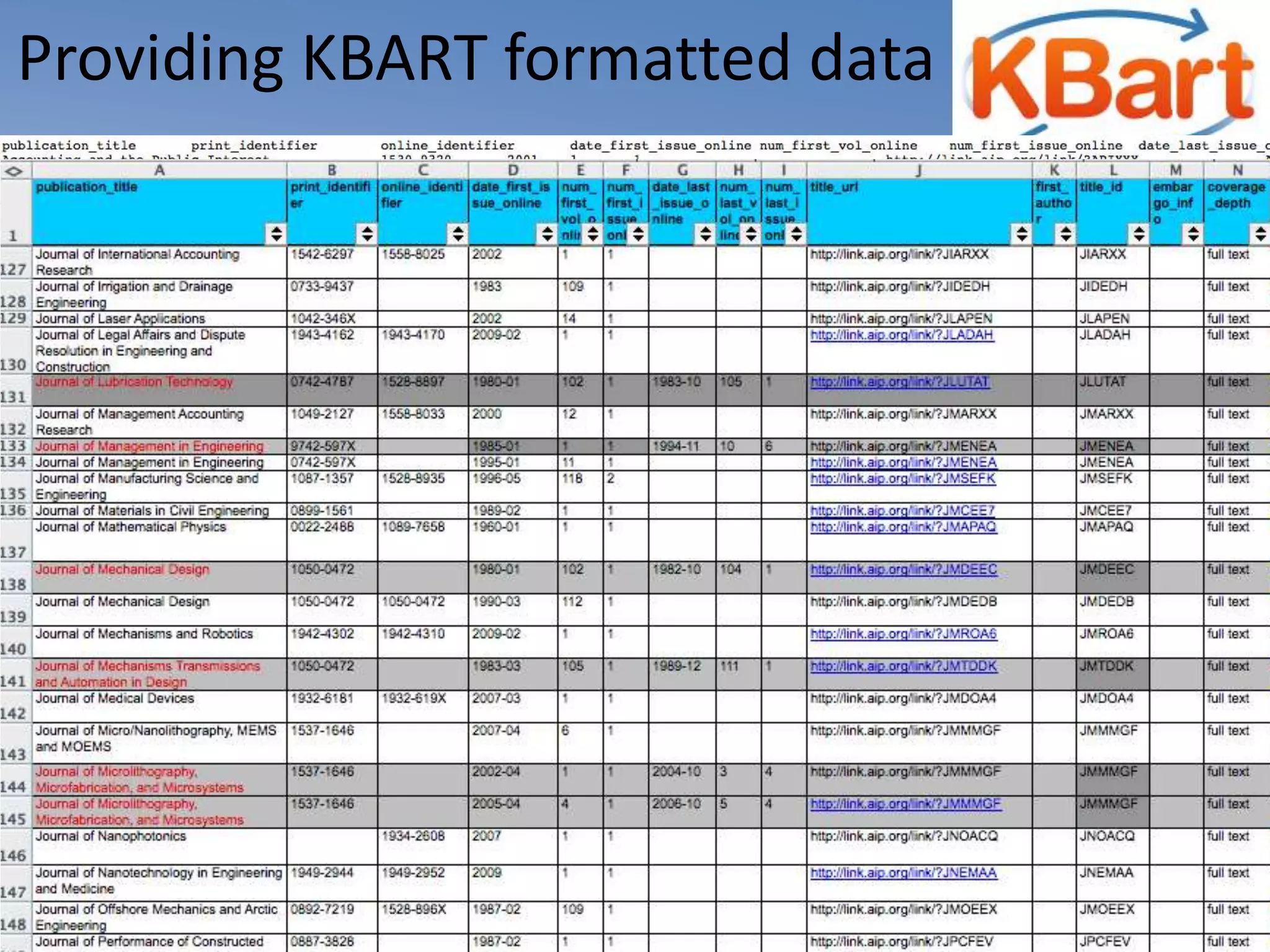 Recognizes the problem