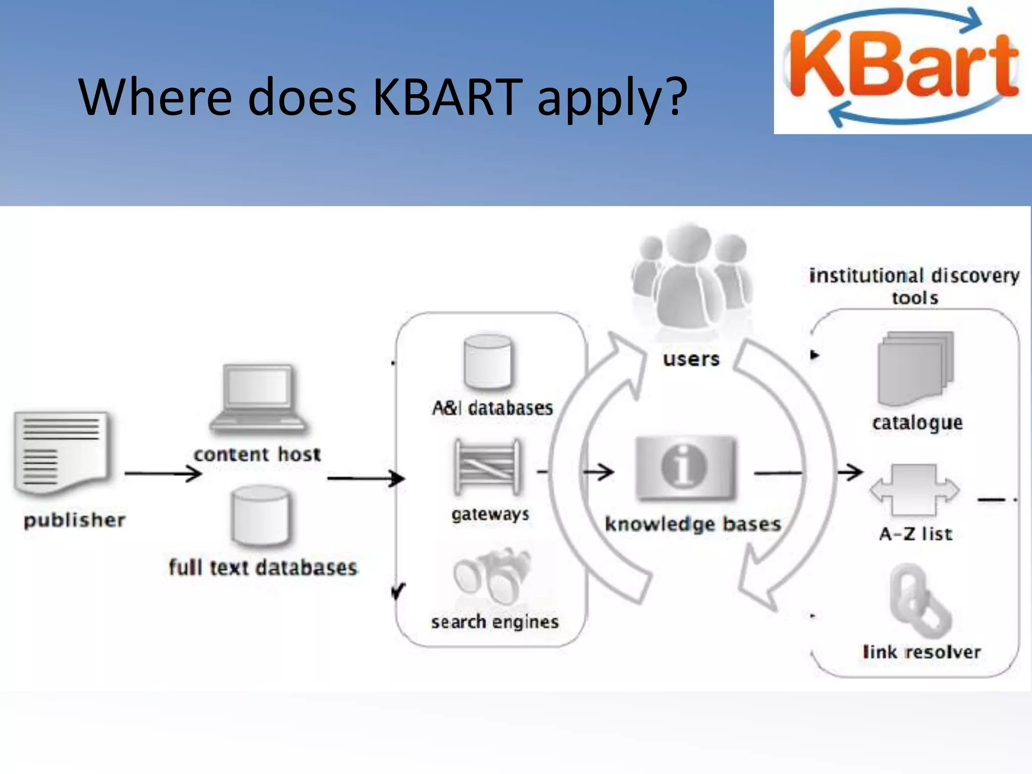 Where does KBART apply? 