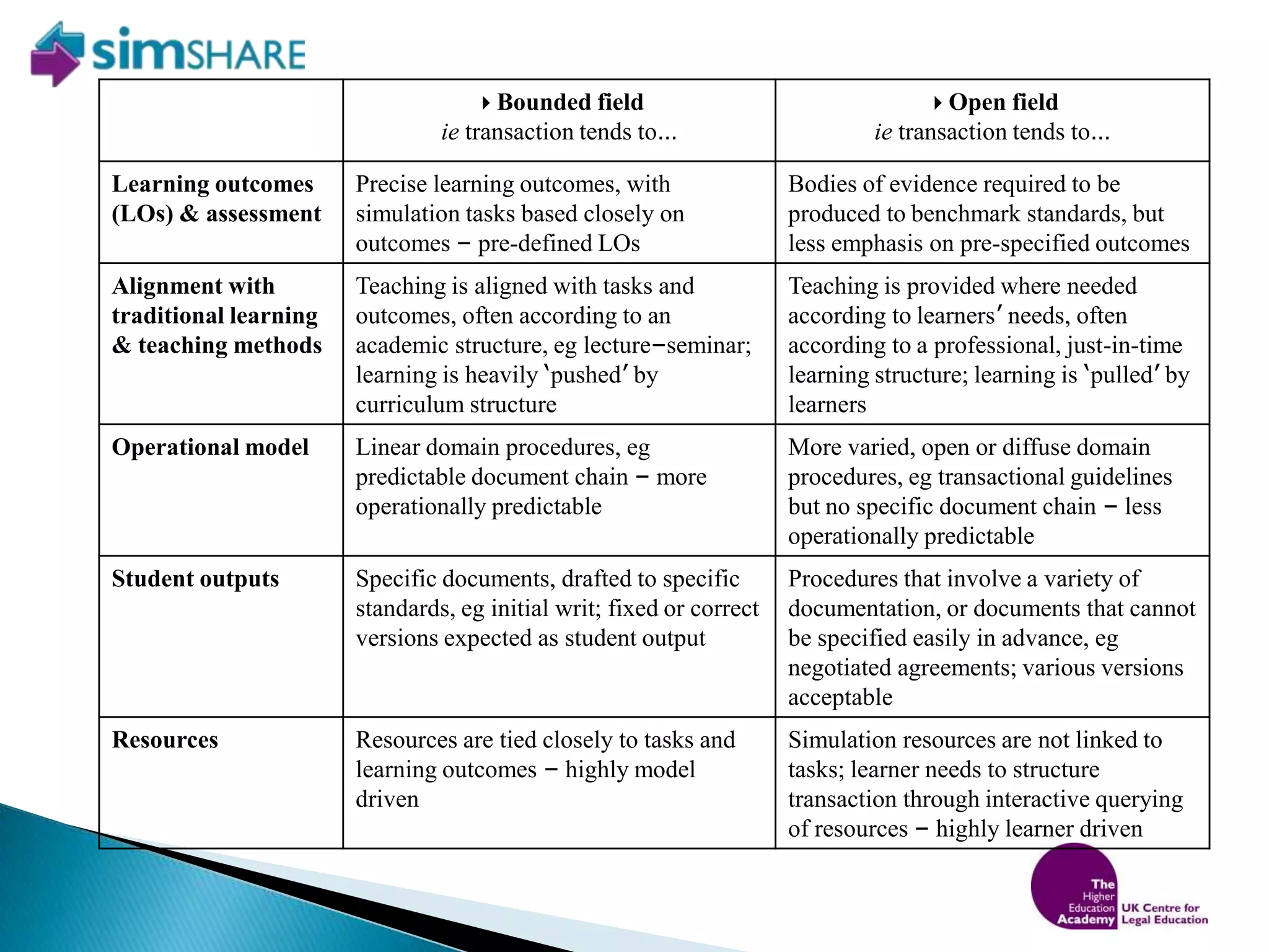 In general, all nouns, figures, dates can be made variable
