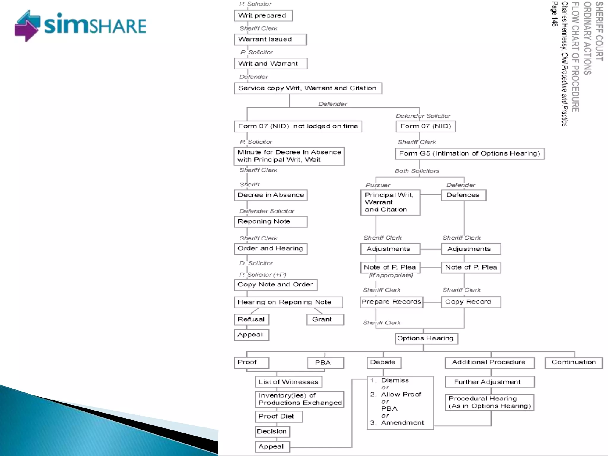 More complex variation can be introduced too