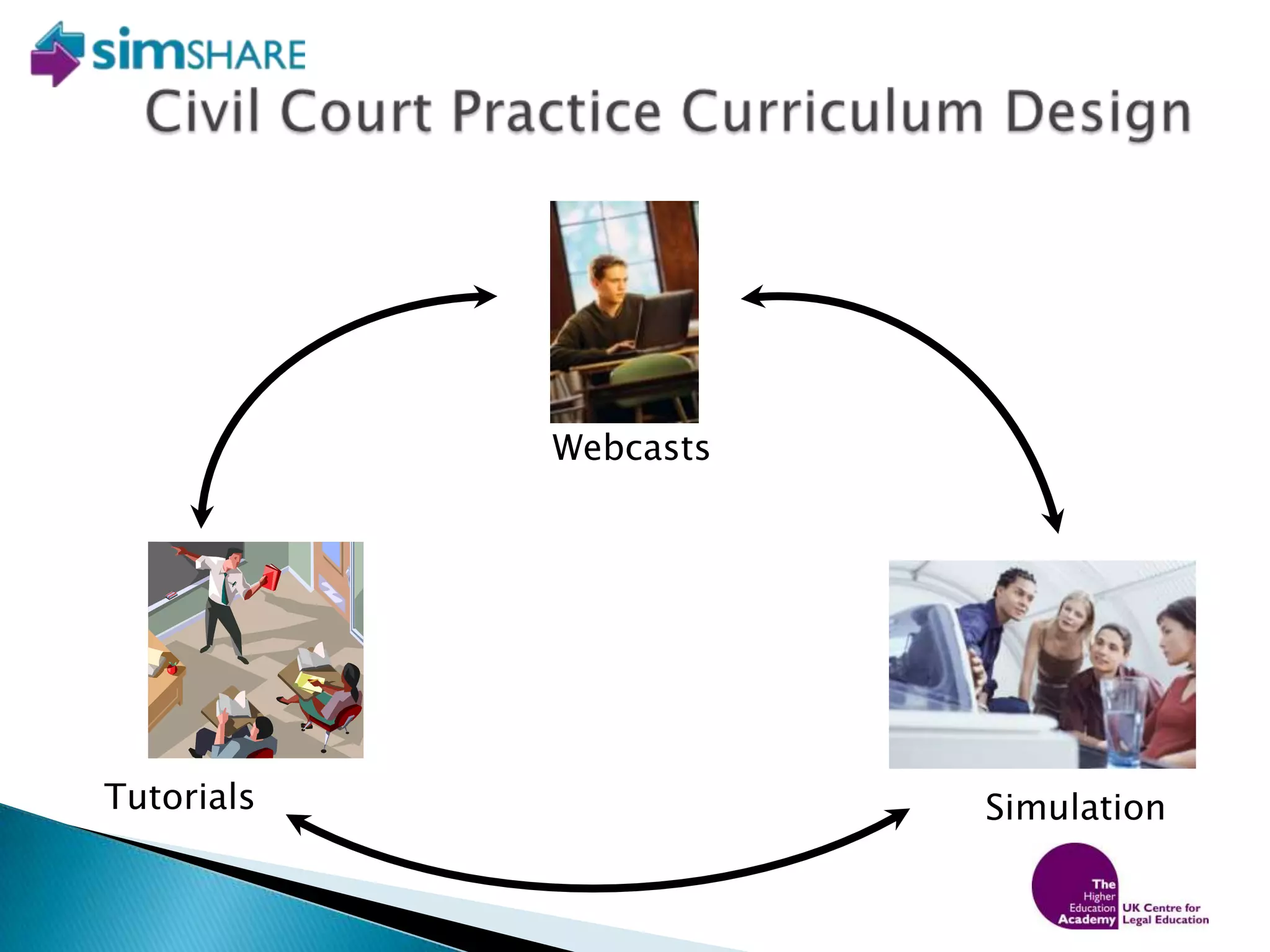 Addresses issues of: