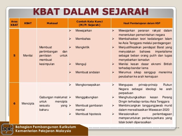 Contoh Soalan Kbat Bahasa Melayu - Soalan b
