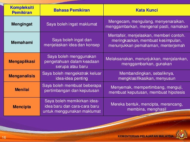 Contoh Soalan Aplikasi Taksonomi Bloom - Malacca o