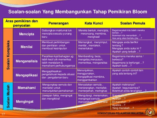 Contoh Soalan Kbat Bahasa Melayu Tahun 3 - Resepi Book b