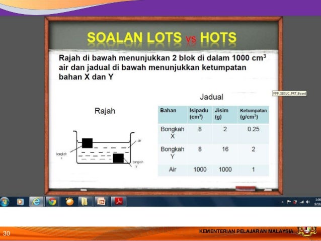 KBAT: kemahiran menyoal