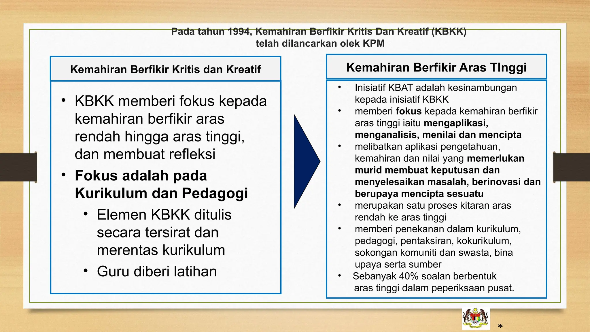 Pada tahun 1994, Kemahiran Berfikir Kritis Dan Kreatif (KBKK)
telah dilancarkan olek KPM
• KBKK memberi fokus kepada
kemahiran berfikir aras
rendah hingga aras tinggi,
dan membuat refleksi
• Fokus adalah pada
Kurikulum dan Pedagogi
• Elemen KBKK ditulis
secara tersirat dan
merentas kurikulum
• Guru diberi latihan
Kemahiran Berfikir Kritis dan Kreatif
• Inisiatif KBAT adalah kesinambungan
kepada inisiatif KBKK
• memberi fokus kepada kemahiran berfikir
aras tinggi iaitu mengaplikasi,
menganalisis, menilai dan mencipta
• melibatkan aplikasi pengetahuan,
kemahiran dan nilai yang memerlukan
murid membuat keputusan dan
menyelesaikan masalah, berinovasi dan
berupaya mencipta sesuatu
• merupakan satu proses kitaran aras
rendah ke aras tinggi
• memberi penekanan dalam kurikulum,
pedagogi, pentaksiran, kokurikulum,
sokongan komuniti dan swasta, bina
upaya serta sumber
• Sebanyak 40% soalan berbentuk
aras tinggi dalam peperiksaan pusat.
Kemahiran Berfikir Aras TInggi
 