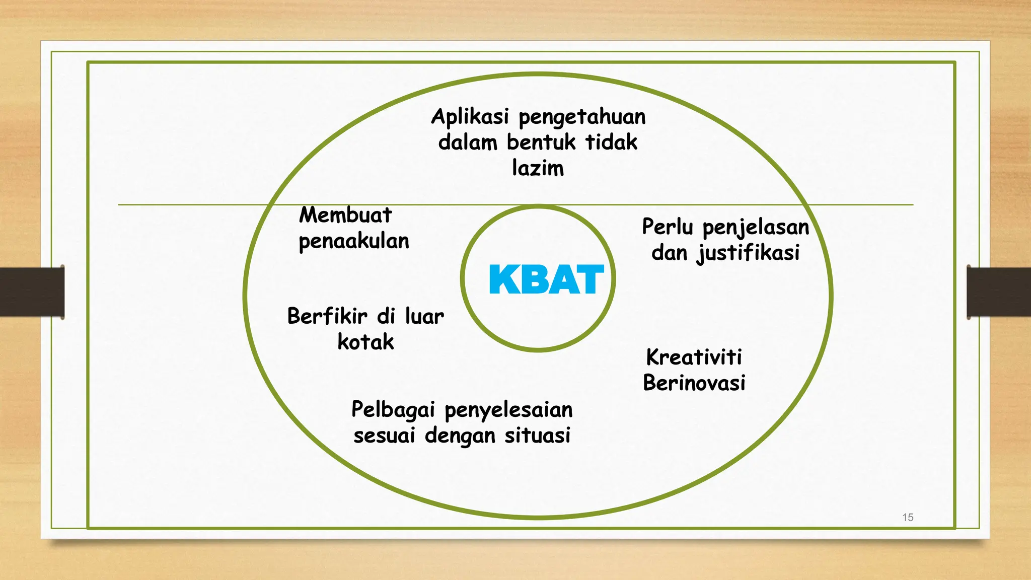 KBAT
15
Aplikasi pengetahuan
dalam bentuk tidak
lazim
Perlu penjelasan
dan justifikasi
Kreativiti
Berinovasi
Pelbagai penyelesaian
sesuai dengan situasi
Berfikir di luar
kotak
Membuat
penaakulan
 
