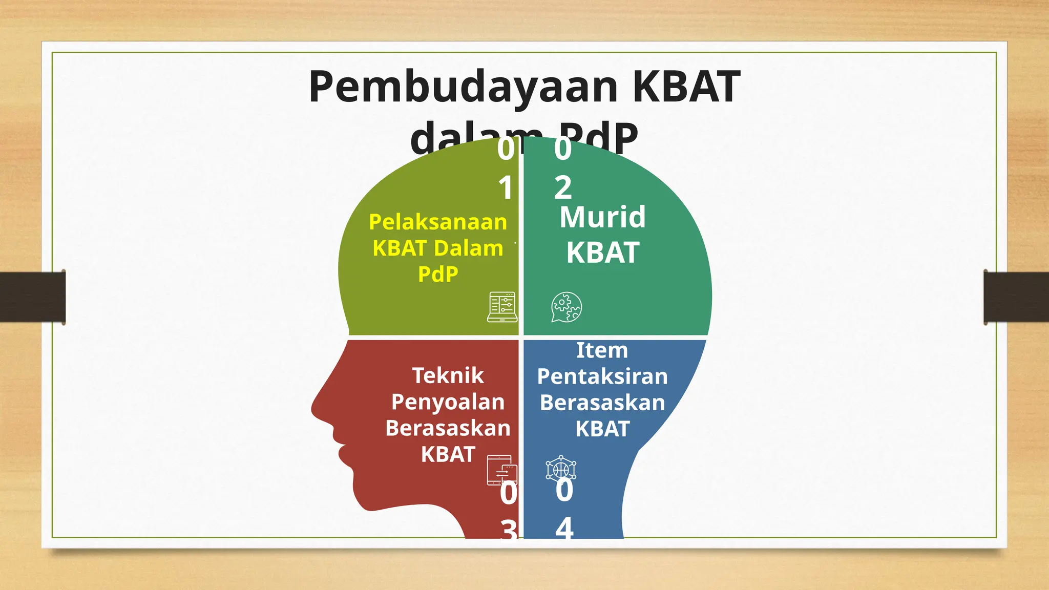 Pembudayaan KBAT
dalam PdP
0
3
0
4
0
1
0
2
Murid
KBAT
Item
Pentaksiran
Berasaskan
KBAT
Teknik
Penyoalan
Berasaskan
KBAT
Pelaksanaan
KBAT Dalam
PdP
.
 