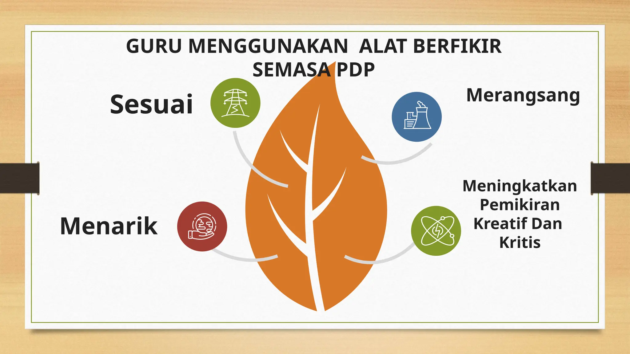 GURU MENGGUNAKAN ALAT BERFIKIR
SEMASA PDP
Meningkatkan
Pemikiran
Kreatif Dan
Kritis
Menarik
Sesuai Merangsang
 