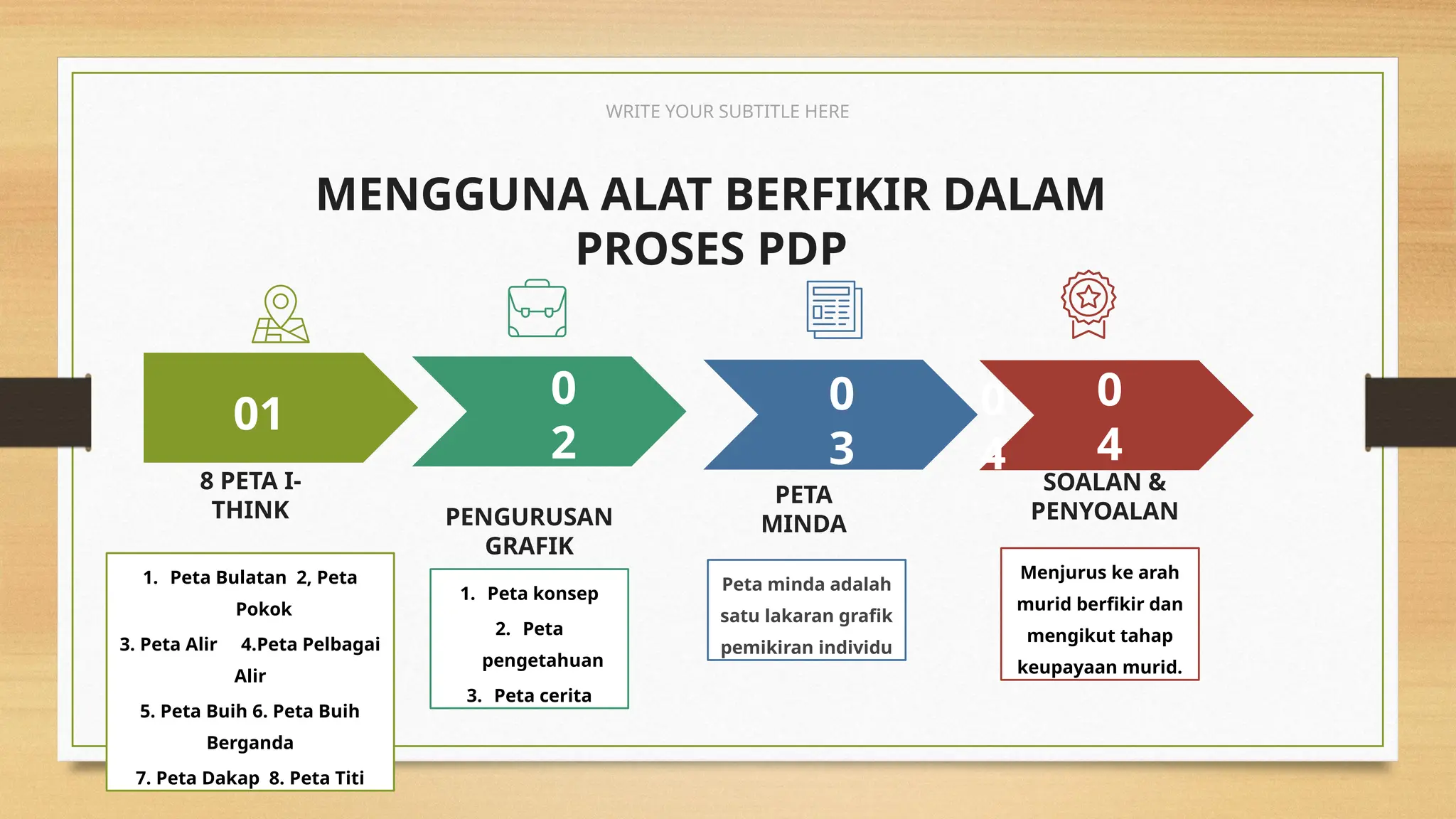 MENGGUNA ALAT BERFIKIR DALAM
PROSES PDP
WRITE YOUR SUBTITLE HERE
8 PETA I-
THINK
1. Peta Bulatan 2, Peta
Pokok
3. Peta Alir 4.Peta Pelbagai
Alir
5. Peta Buih 6. Peta Buih
Berganda
7. Peta Dakap 8. Peta Titi
PENGURUSAN
GRAFIK
1. Peta konsep
2. Peta
pengetahuan
3. Peta cerita
PETA
MINDA
Peta minda adalah
satu lakaran grafik
pemikiran individu
SOALAN &
PENYOALAN
Menjurus ke arah
murid berfikir dan
mengikut tahap
keupayaan murid.
01
0
2
0
3
0
4
0
4
 