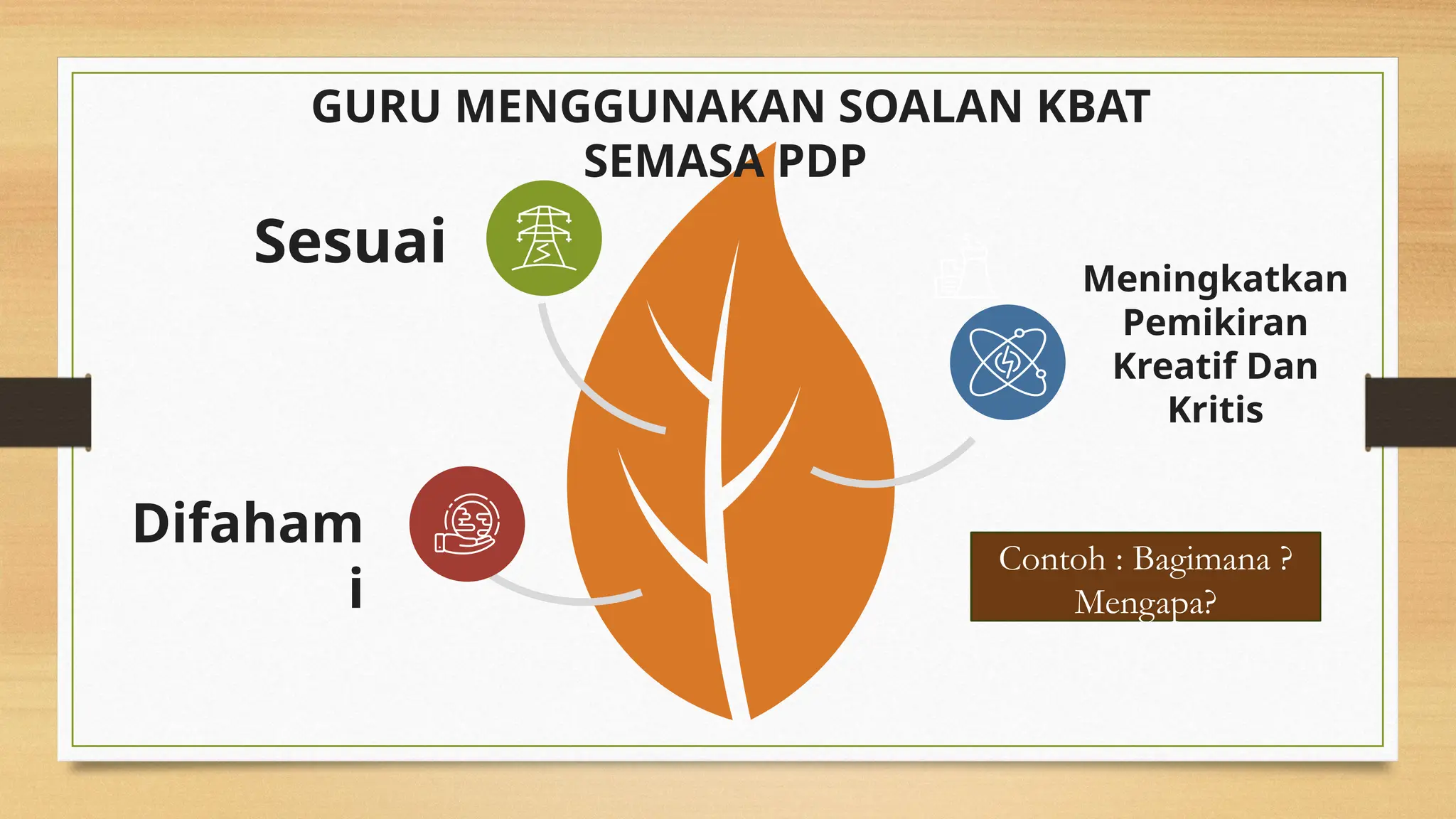 GURU MENGGUNAKAN SOALAN KBAT
SEMASA PDP
Meningkatkan
Pemikiran
Kreatif Dan
Kritis
Difaham
i
Sesuai
Contoh : Bagimana ?
Mengapa?
 
