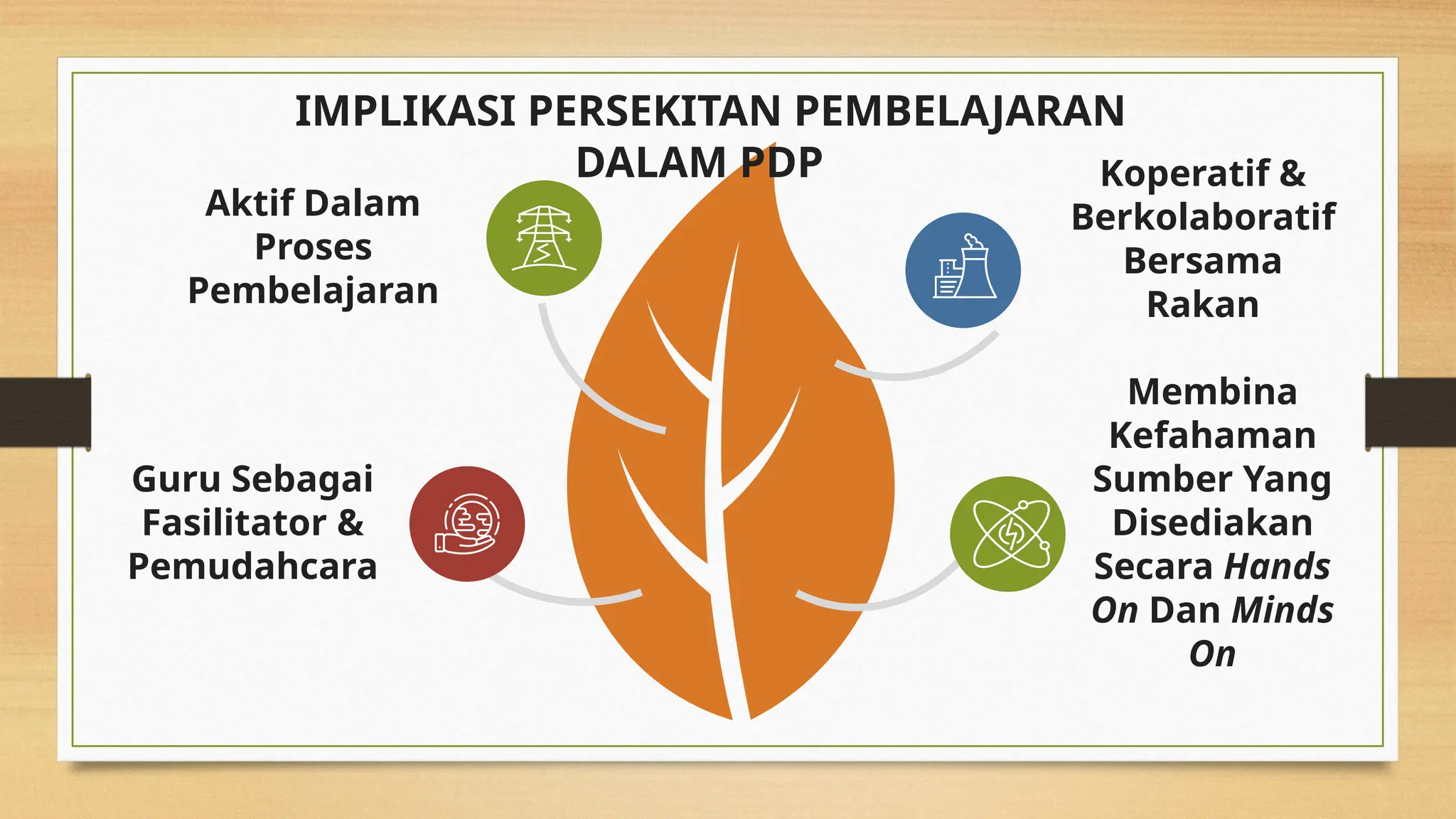 IMPLIKASI PERSEKITAN PEMBELAJARAN
DALAM PDP
Membina
Kefahaman
Sumber Yang
Disediakan
Secara Hands
On Dan Minds
On
Guru Sebagai
Fasilitator &
Pemudahcara
Aktif Dalam
Proses
Pembelajaran
Koperatif &
Berkolaboratif
Bersama
Rakan
 