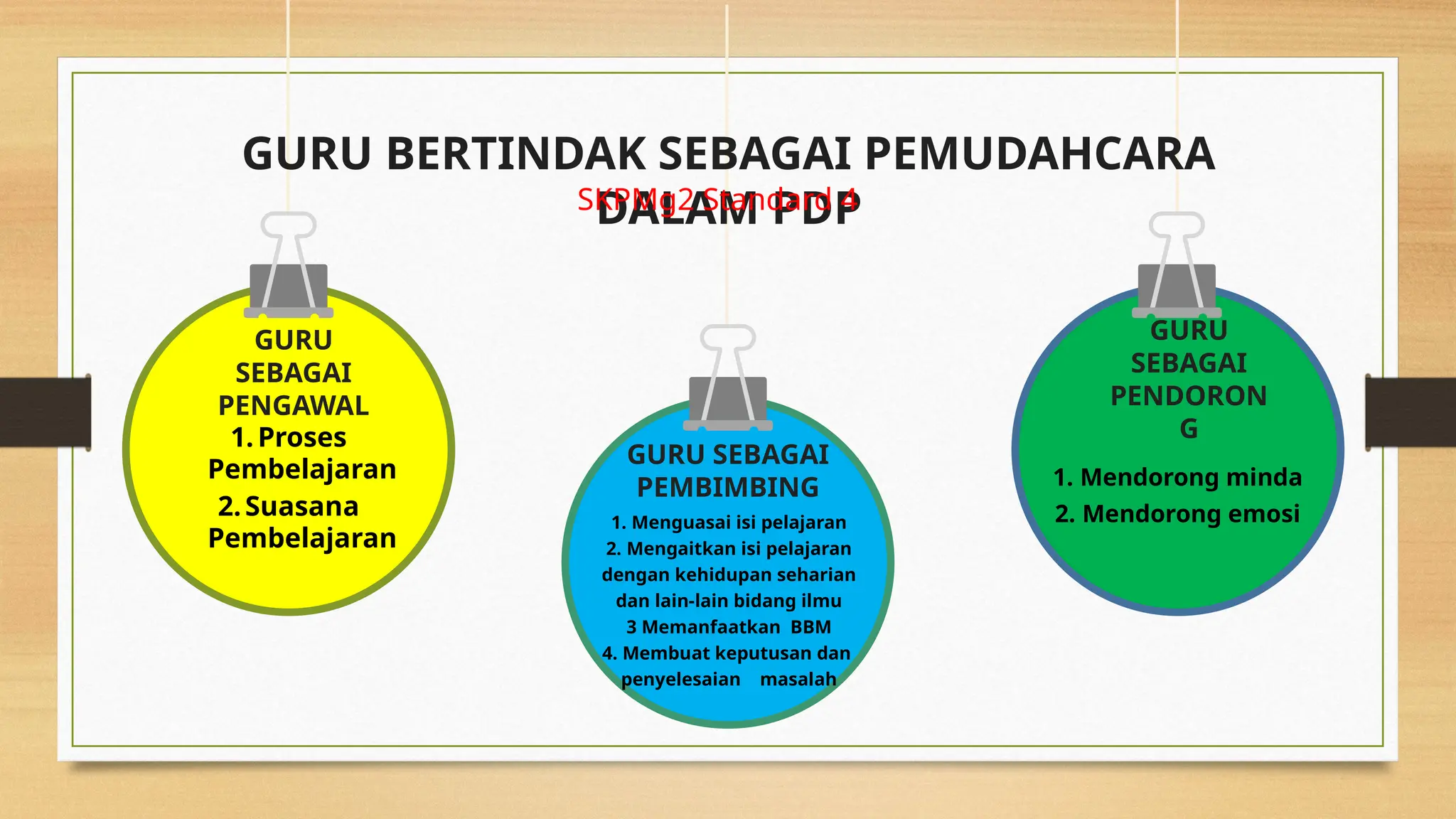 GURU BERTINDAK SEBAGAI PEMUDAHCARA
DALAM PDP
SKPMg2 Standard 4
GURU
SEBAGAI
PENGAWAL
1.Proses
Pembelajaran
2.Suasana
Pembelajaran
GURU
SEBAGAI
PENDORON
G
1. Mendorong minda
2. Mendorong emosi
GURU SEBAGAI
PEMBIMBING
1. Menguasai isi pelajaran
2. Mengaitkan isi pelajaran
dengan kehidupan seharian
dan lain-lain bidang ilmu
3 Memanfaatkan BBM
4. Membuat keputusan dan
penyelesaian masalah
 