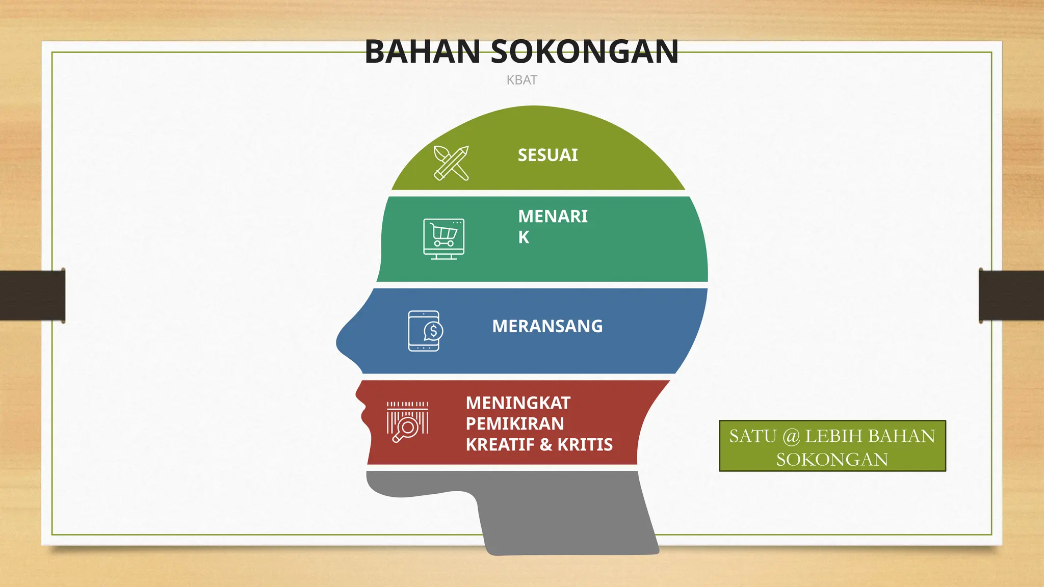 BAHAN SOKONGAN
KBAT
MENINGKAT
PEMIKIRAN
KREATIF & KRITIS
MERANSANG
MENARI
K
SESUAI
SATU @ LEBIH BAHAN
SOKONGAN
 