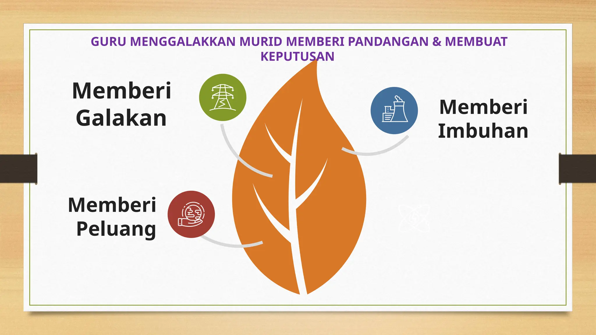 GURU MENGGALAKKAN MURID MEMBERI PANDANGAN & MEMBUAT
KEPUTUSAN
Memberi
Peluang
Memberi
Galakan
Memberi
Imbuhan
 