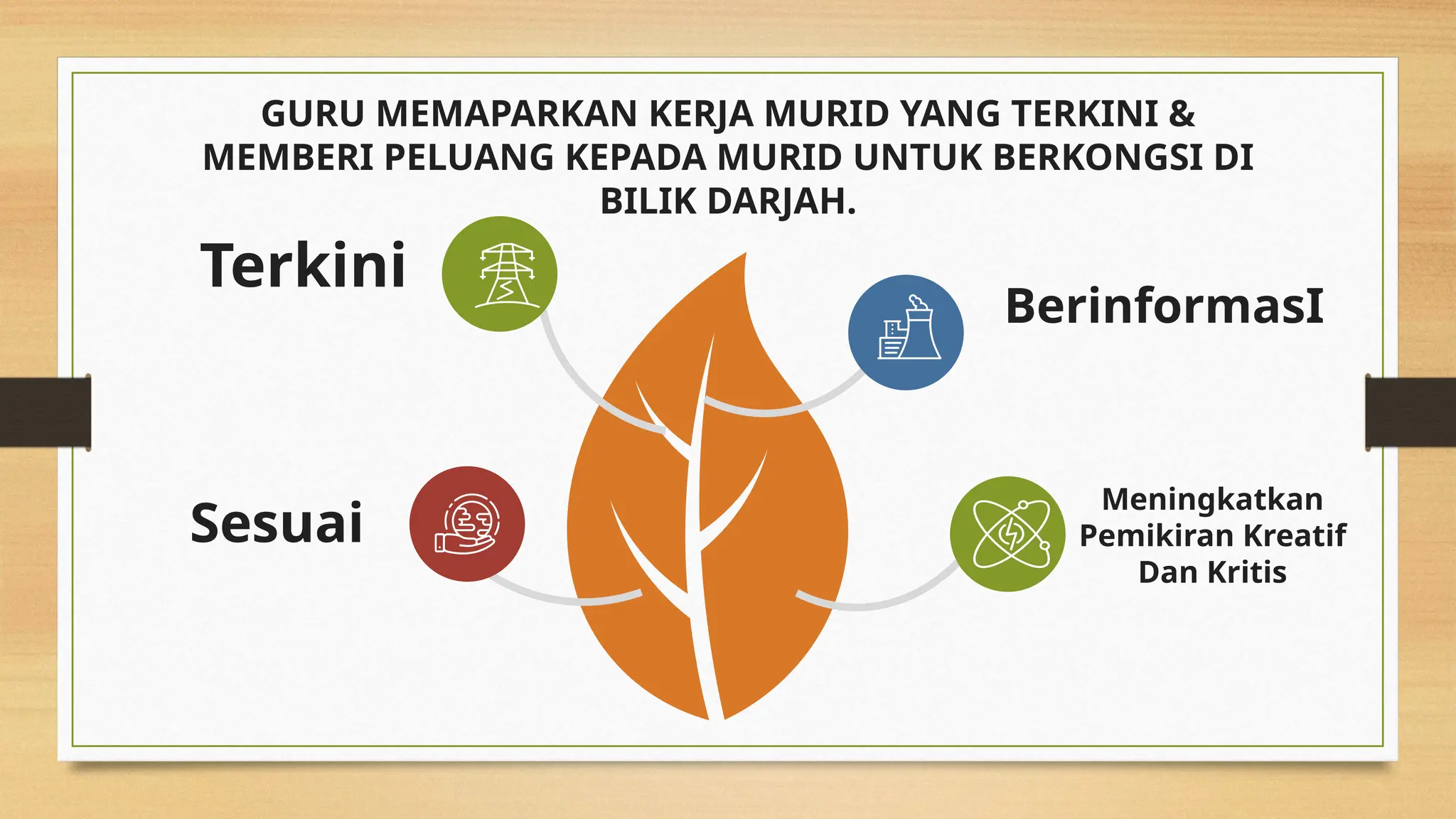 GURU MEMAPARKAN KERJA MURID YANG TERKINI &
MEMBERI PELUANG KEPADA MURID UNTUK BERKONGSI DI
BILIK DARJAH.
Meningkatkan
Pemikiran Kreatif
Dan Kritis
Sesuai
Terkini
BerinformasI
 