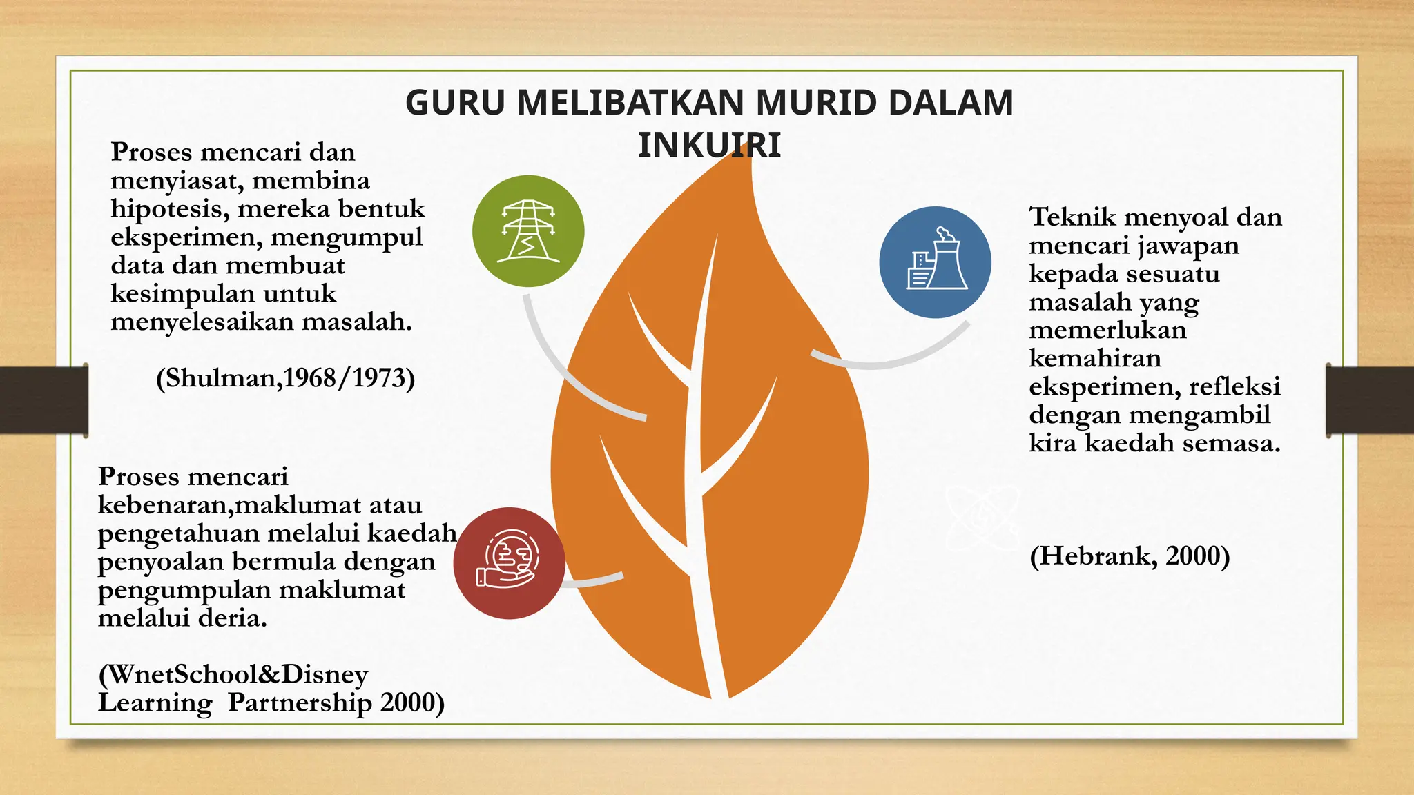 GURU MELIBATKAN MURID DALAM
INKUIRI
Proses mencari
kebenaran,maklumat atau
pengetahuan melalui kaedah
penyoalan bermula dengan
pengumpulan maklumat
melalui deria.
(WnetSchool&Disney
Learning Partnership 2000)
Proses mencari dan
menyiasat, membina
hipotesis, mereka bentuk
eksperimen, mengumpul
data dan membuat
kesimpulan untuk
menyelesaikan masalah.
(Shulman,1968/1973)
Teknik menyoal dan
mencari jawapan
kepada sesuatu
masalah yang
memerlukan
kemahiran
eksperimen, refleksi
dengan mengambil
kira kaedah semasa.
(Hebrank, 2000)
 