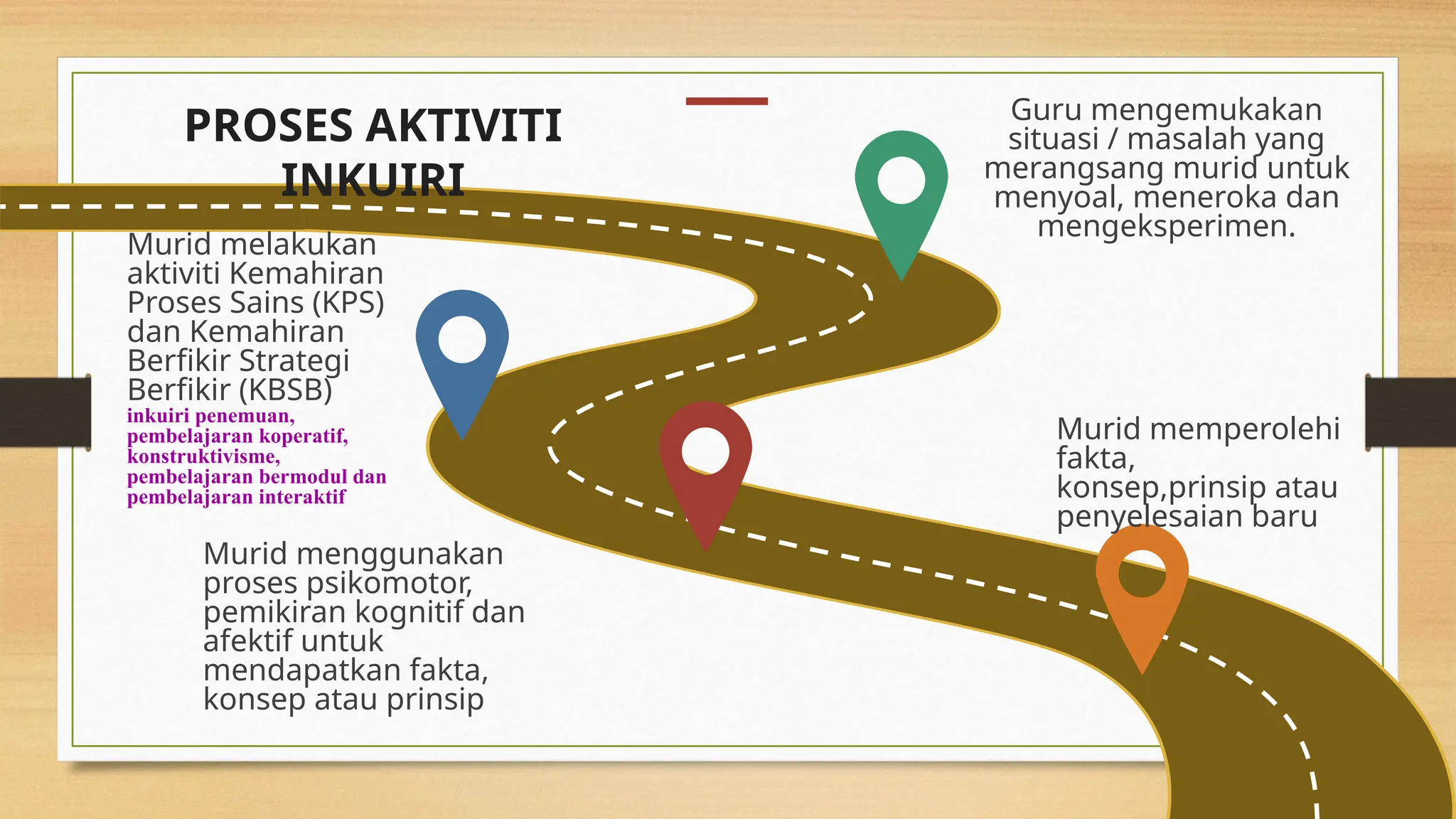 PROSES AKTIVITI
INKUIRI
Murid memperolehi
fakta,
konsep,prinsip atau
penyelesaian baru
Guru mengemukakan
situasi / masalah yang
merangsang murid untuk
menyoal, meneroka dan
mengeksperimen.
Murid melakukan
aktiviti Kemahiran
Proses Sains (KPS)
dan Kemahiran
Berfikir Strategi
Berfikir (KBSB)
inkuiri penemuan,
pembelajaran koperatif,
konstruktivisme,
pembelajaran bermodul dan
pembelajaran interaktif
Murid menggunakan
proses psikomotor,
pemikiran kognitif dan
afektif untuk
mendapatkan fakta,
konsep atau prinsip
 