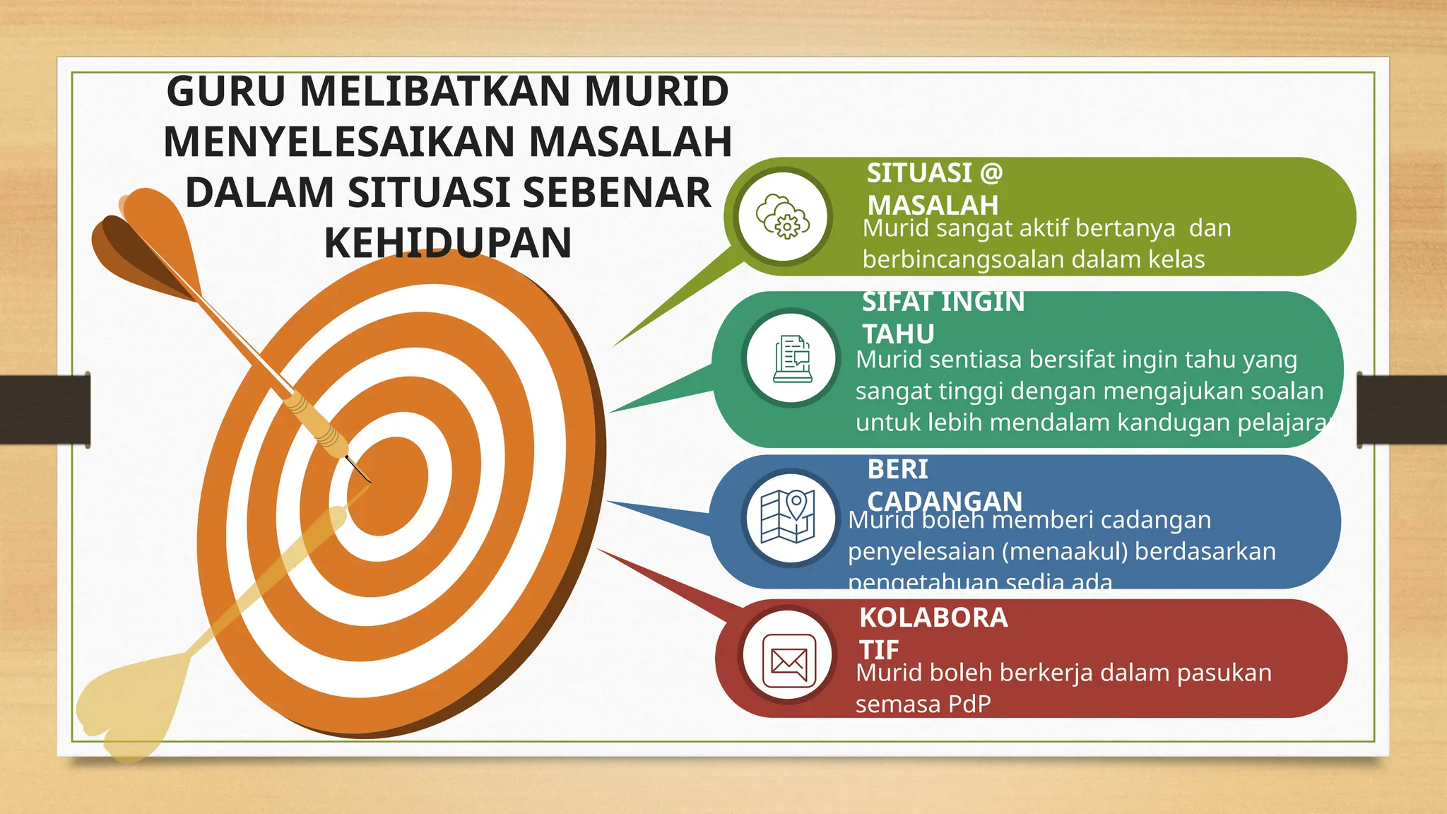 GURU MELIBATKAN MURID
MENYELESAIKAN MASALAH
DALAM SITUASI SEBENAR
KEHIDUPAN
SITUASI @
MASALAH
Murid sangat aktif bertanya dan
berbincangsoalan dalam kelas
SIFAT INGIN
TAHU
Murid sentiasa bersifat ingin tahu yang
sangat tinggi dengan mengajukan soalan
untuk lebih mendalam kandugan pelajaran
BERI
CADANGAN
Murid boleh memberi cadangan
penyelesaian (menaakul) berdasarkan
pengetahuan sedia ada
KOLABORA
TIF
Murid boleh berkerja dalam pasukan
semasa PdP
 