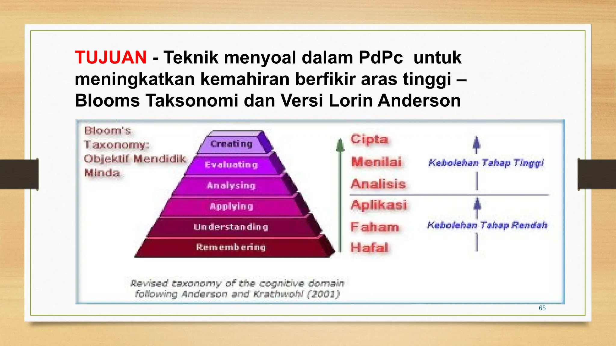 65
TUJUAN - Teknik menyoal dalam PdPc untuk
meningkatkan kemahiran berfikir aras tinggi –
Blooms Taksonomi dan Versi Lorin Anderson
 