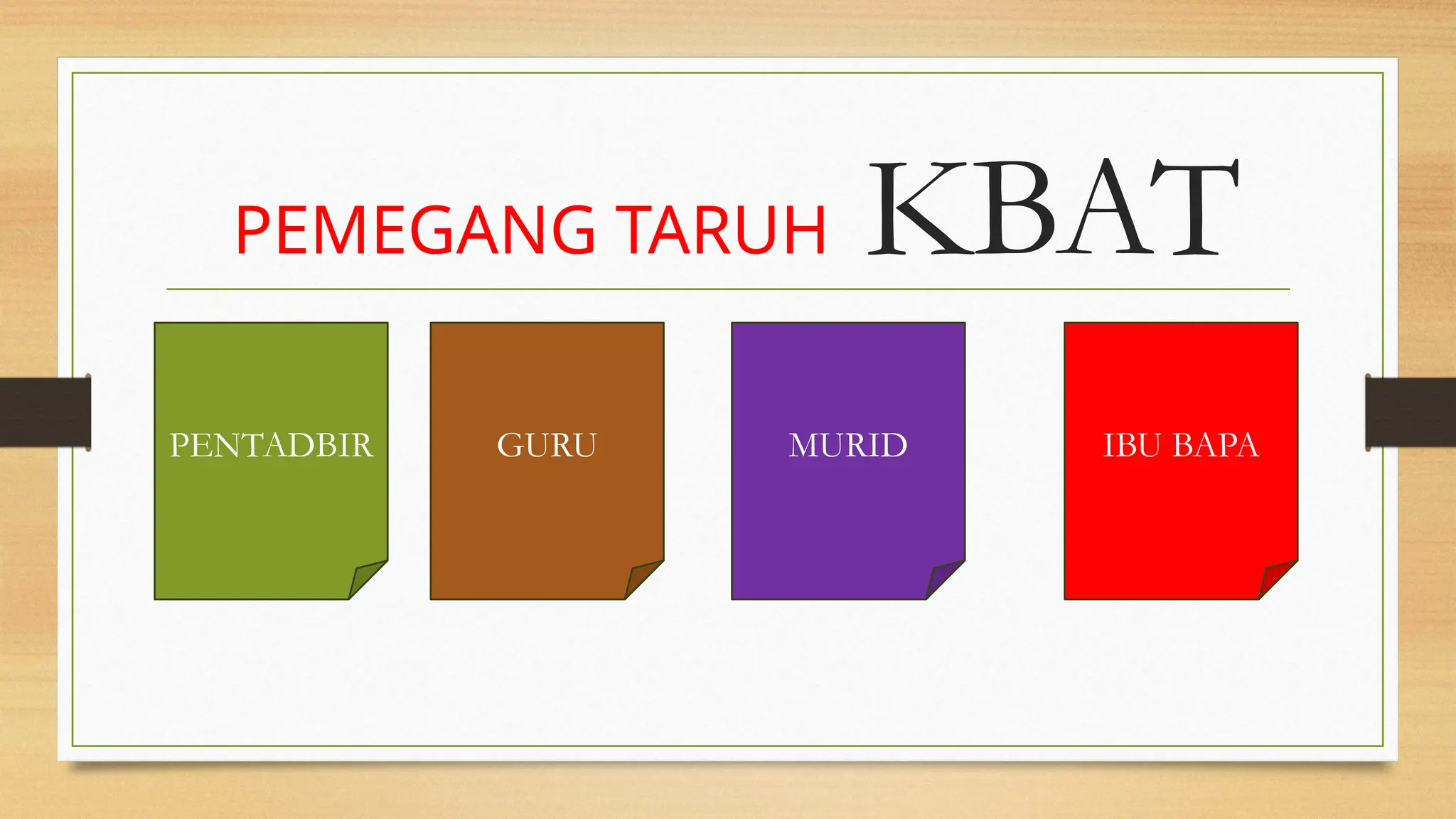 PEMEGANG TARUH KBAT
PENTADBIR GURU MURID IBU BAPA
 